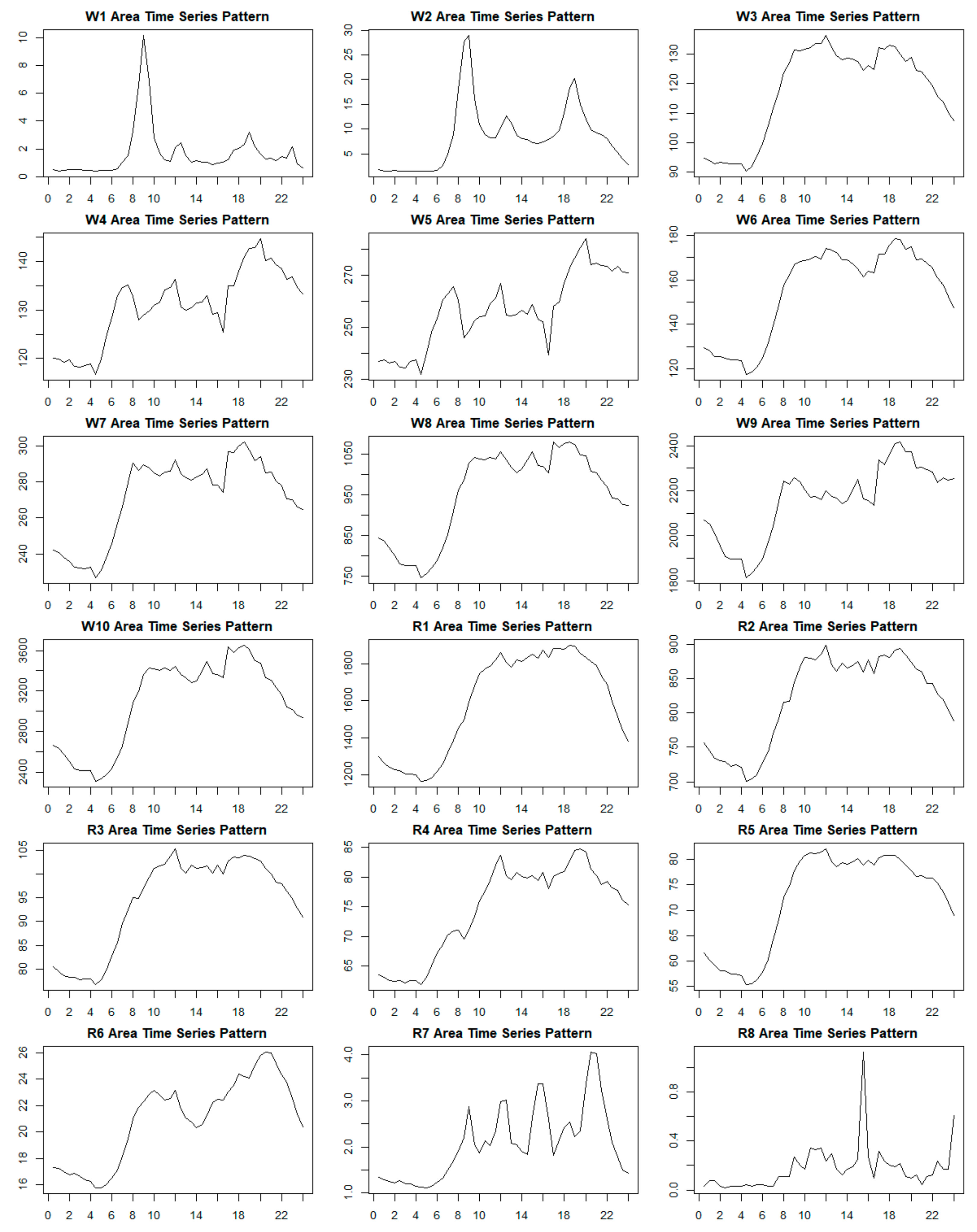 Sustainability 11 04032 g0a2