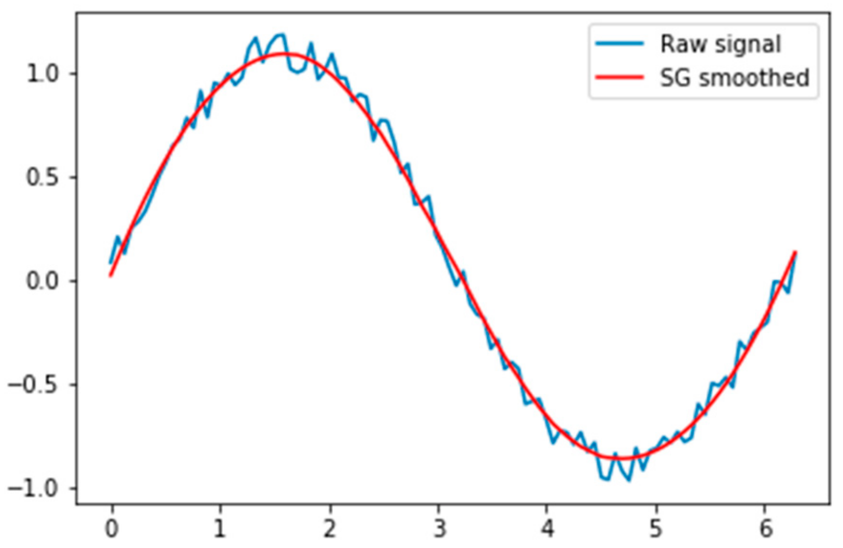 Sustainability 11 04035 g004 Sustainability 11 04035 g004