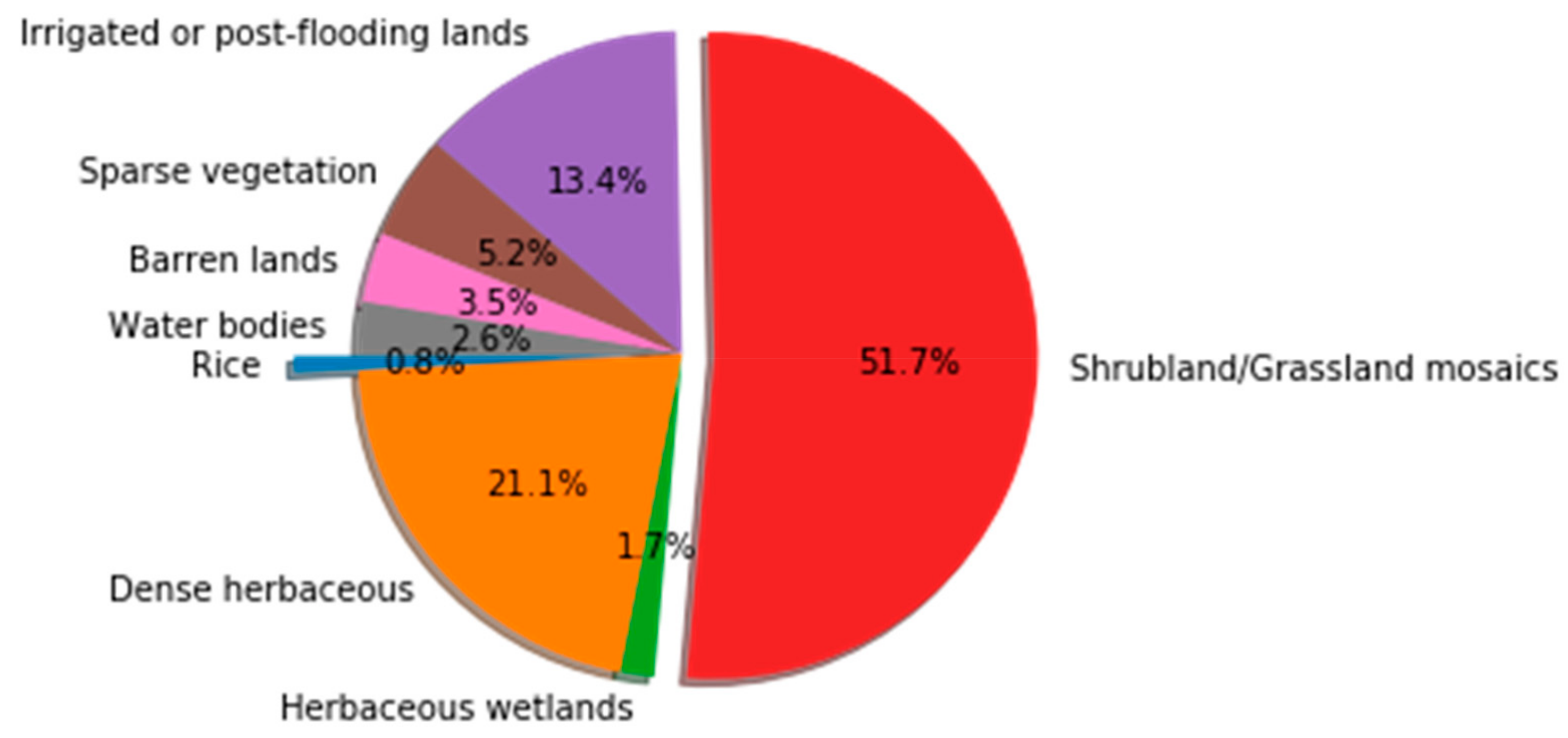Sustainability 11 04035 g008 Sustainability 11 04035 g008