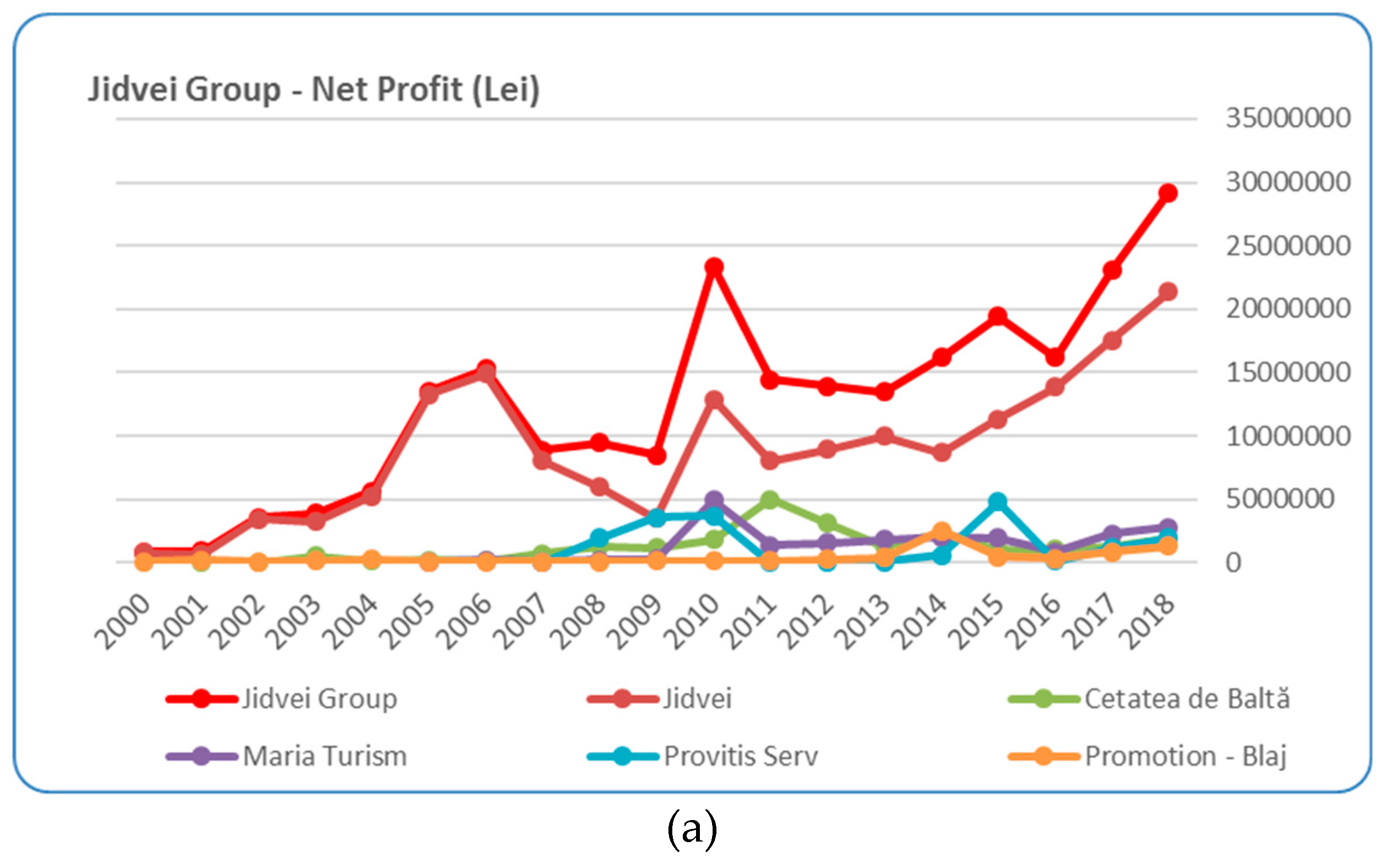 Sustainability Free Full Text Vineyards And Wineries In Alba County Romania Towards Sustainable Business Development Html