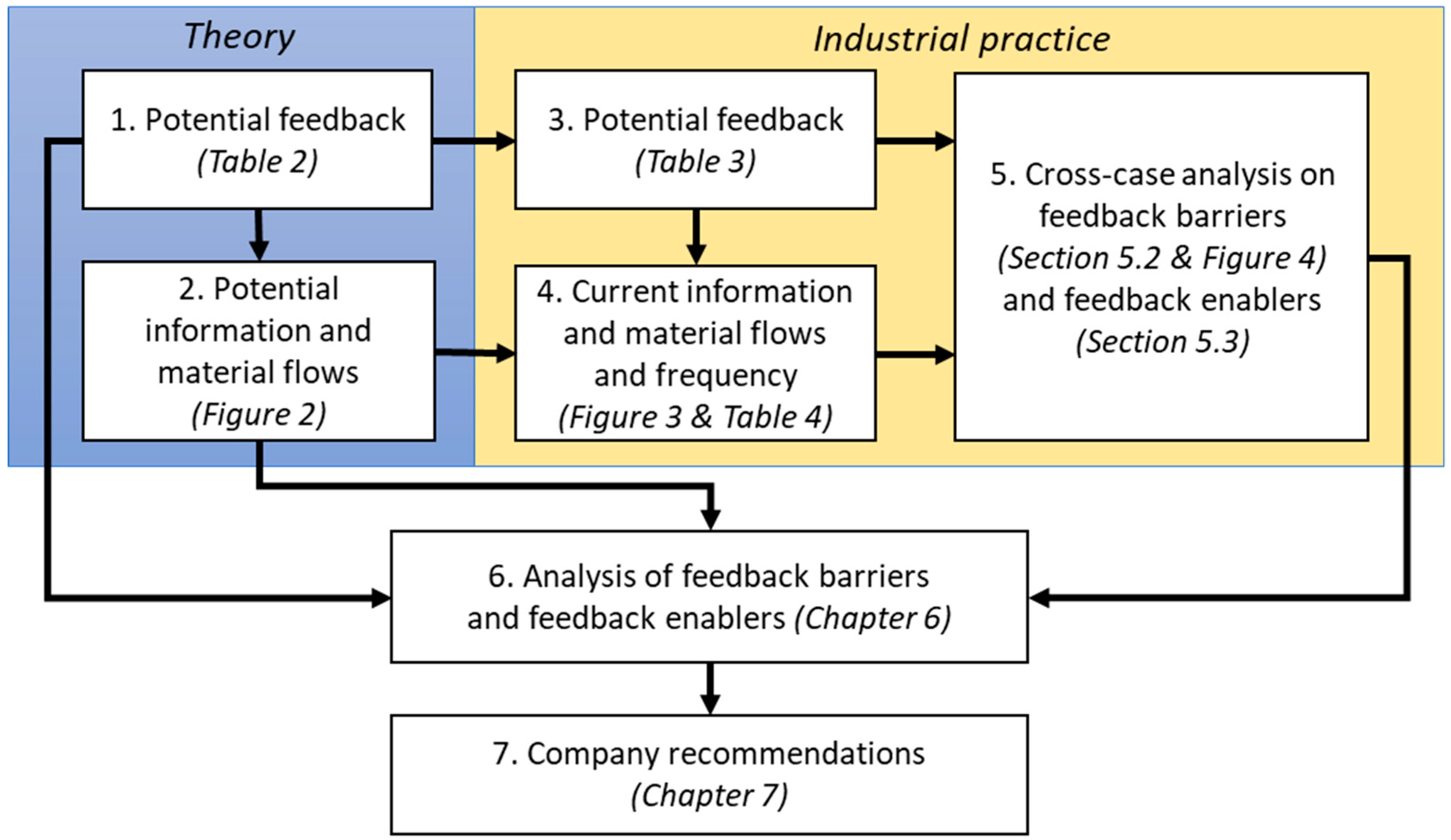 Sustainability 11 04037 g001