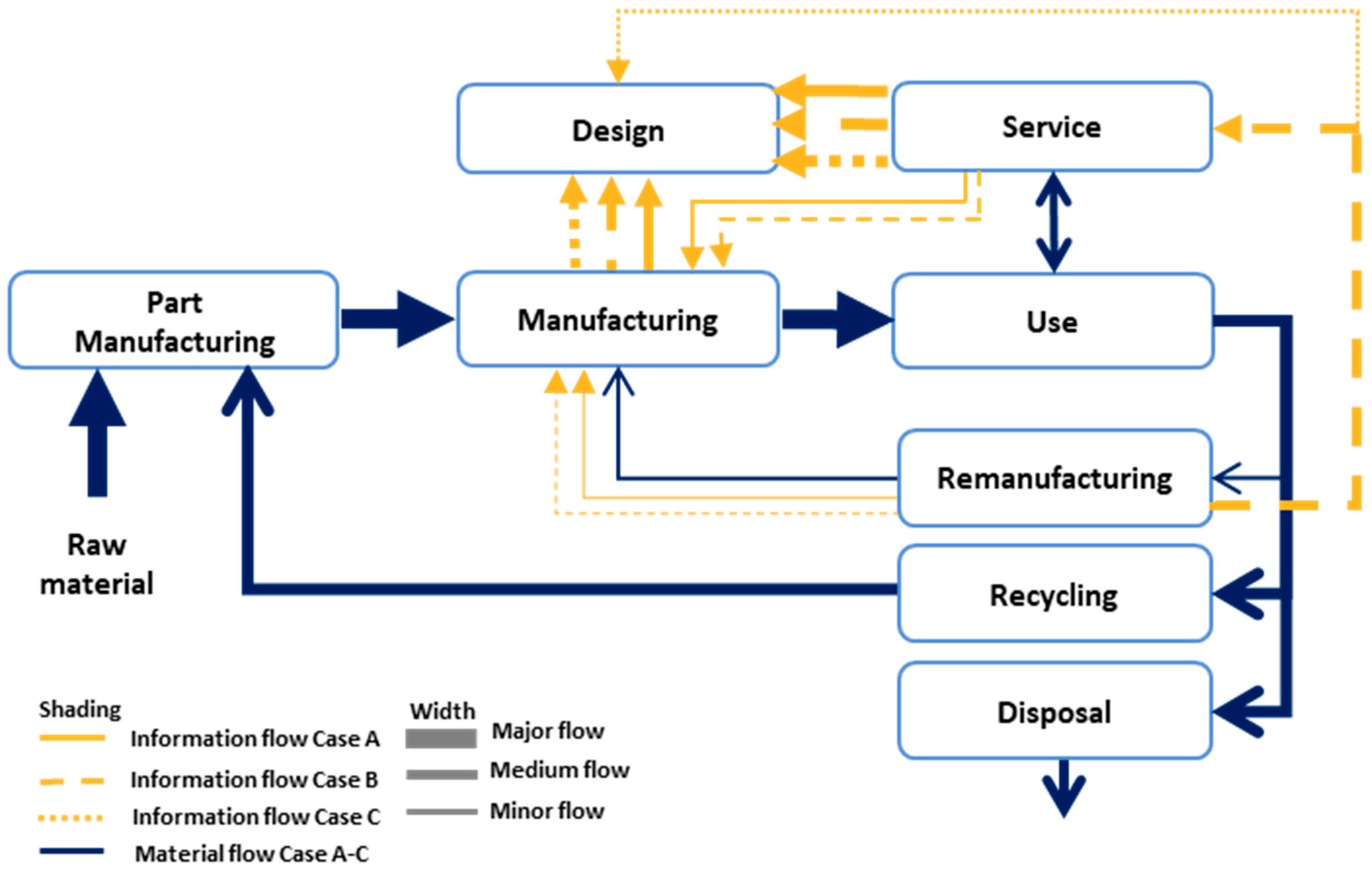 Sustainability 11 04037 g003