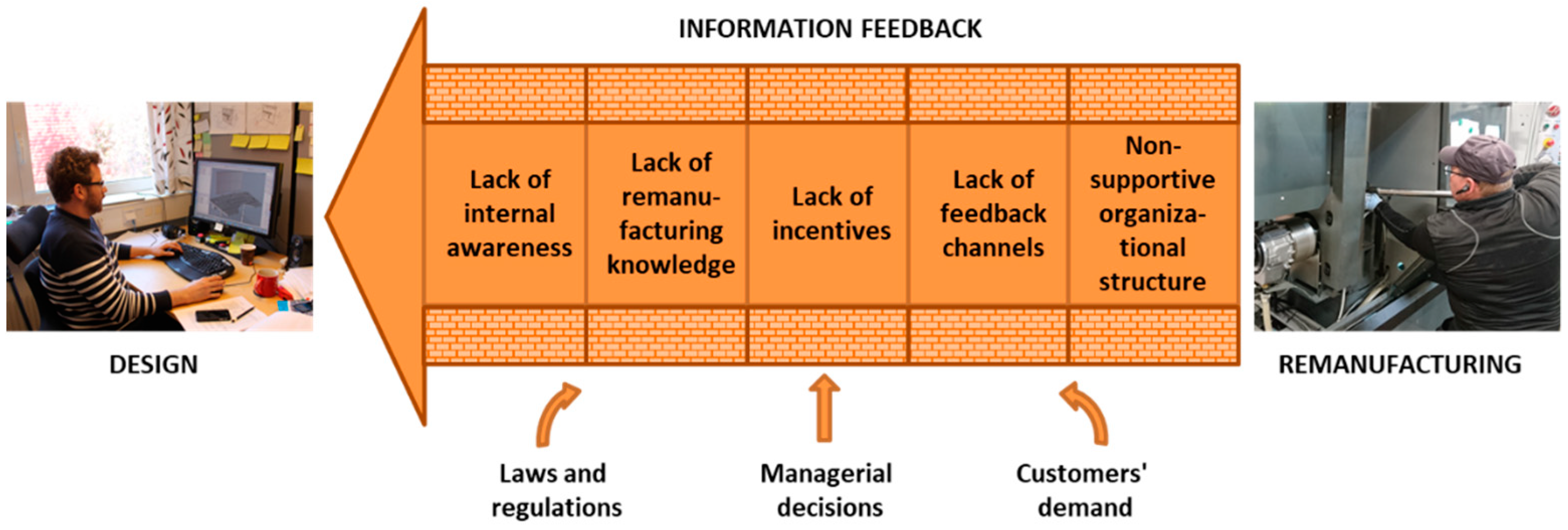 Sustainability 11 04037 g004