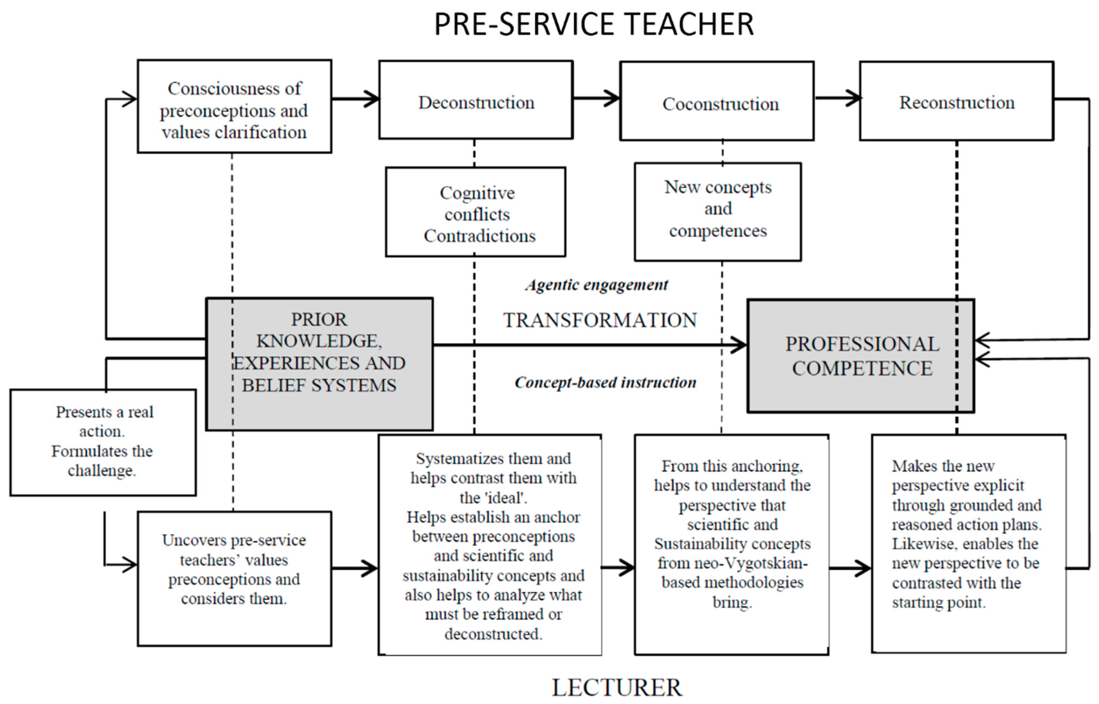 Sustainability 11 04039 g003 550