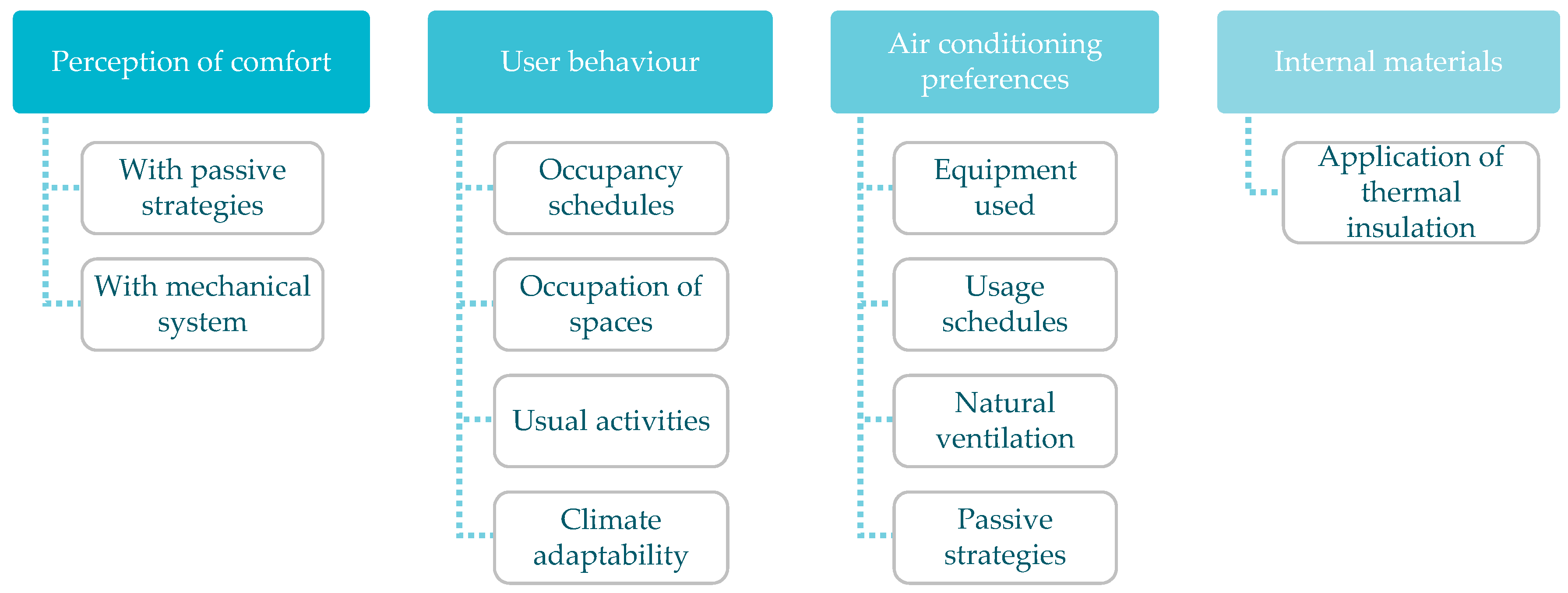Sustainability 11 04040 g006 Sustainability 11 04040 g006