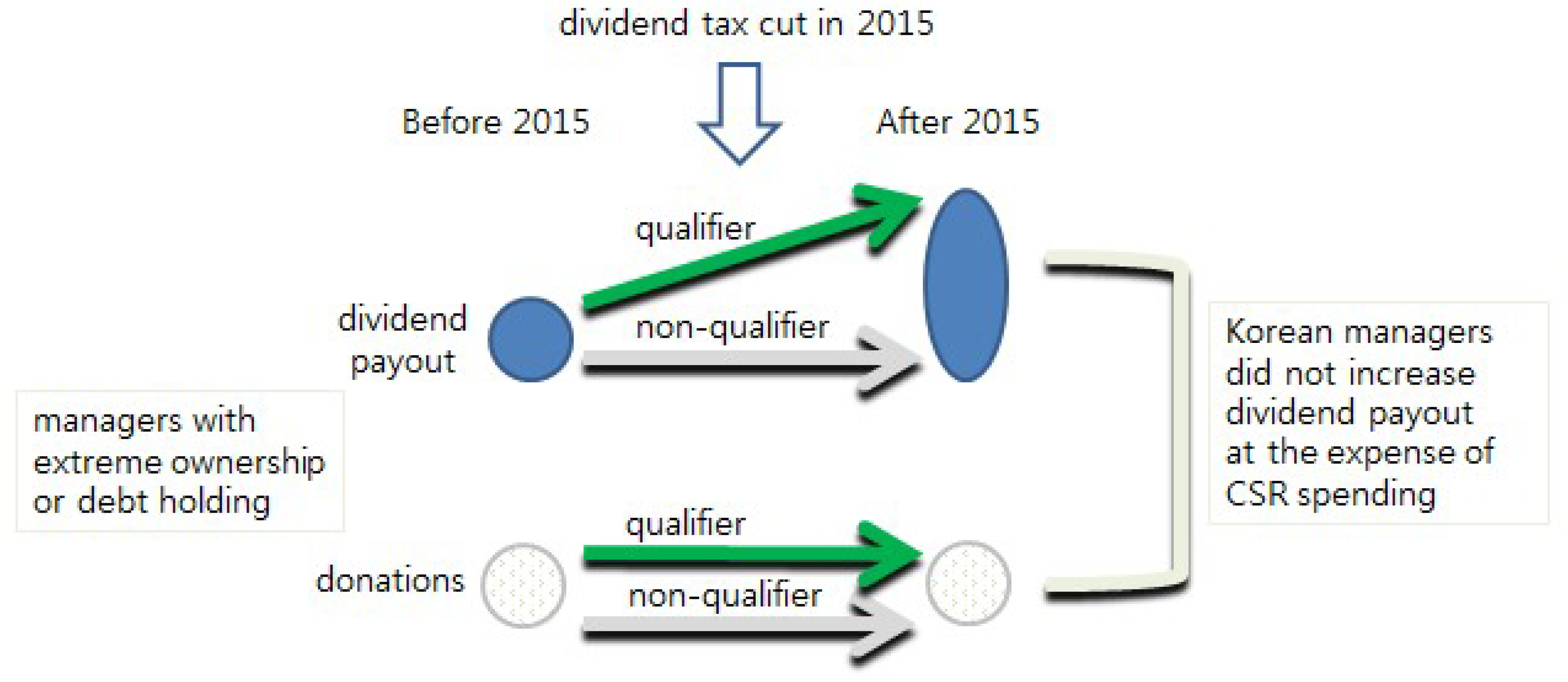 Sustainability 11 04041 g0a1 Sustainability 11 04041 g0a1