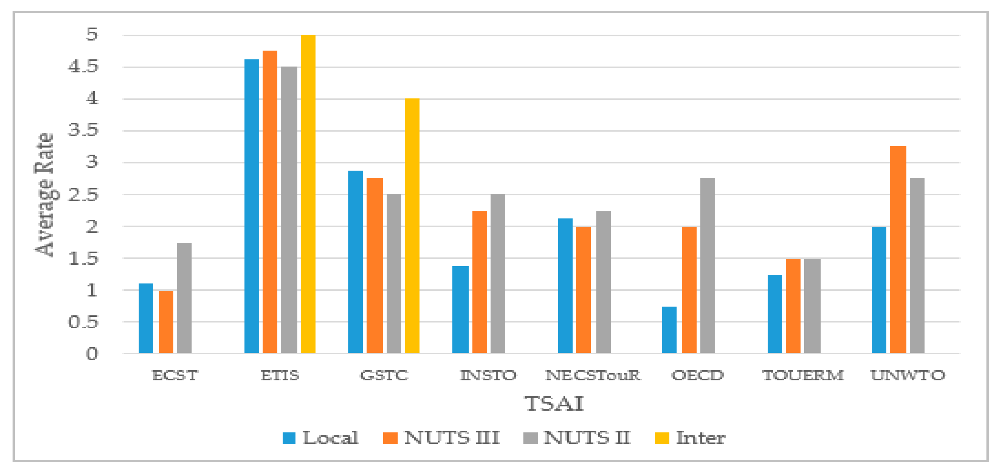 Sustainability 11 04042 g003