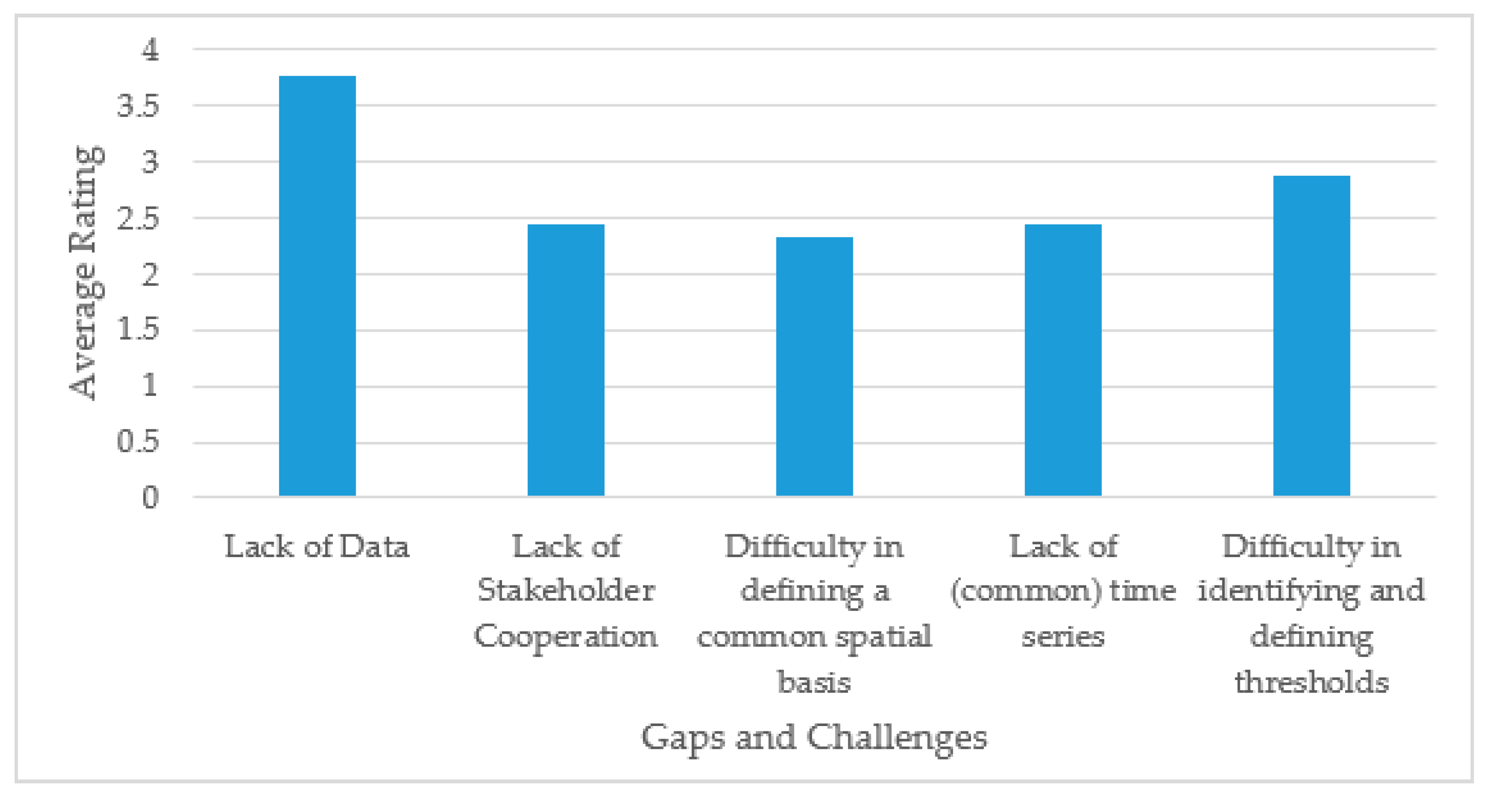 Sustainability 11 04042 g005