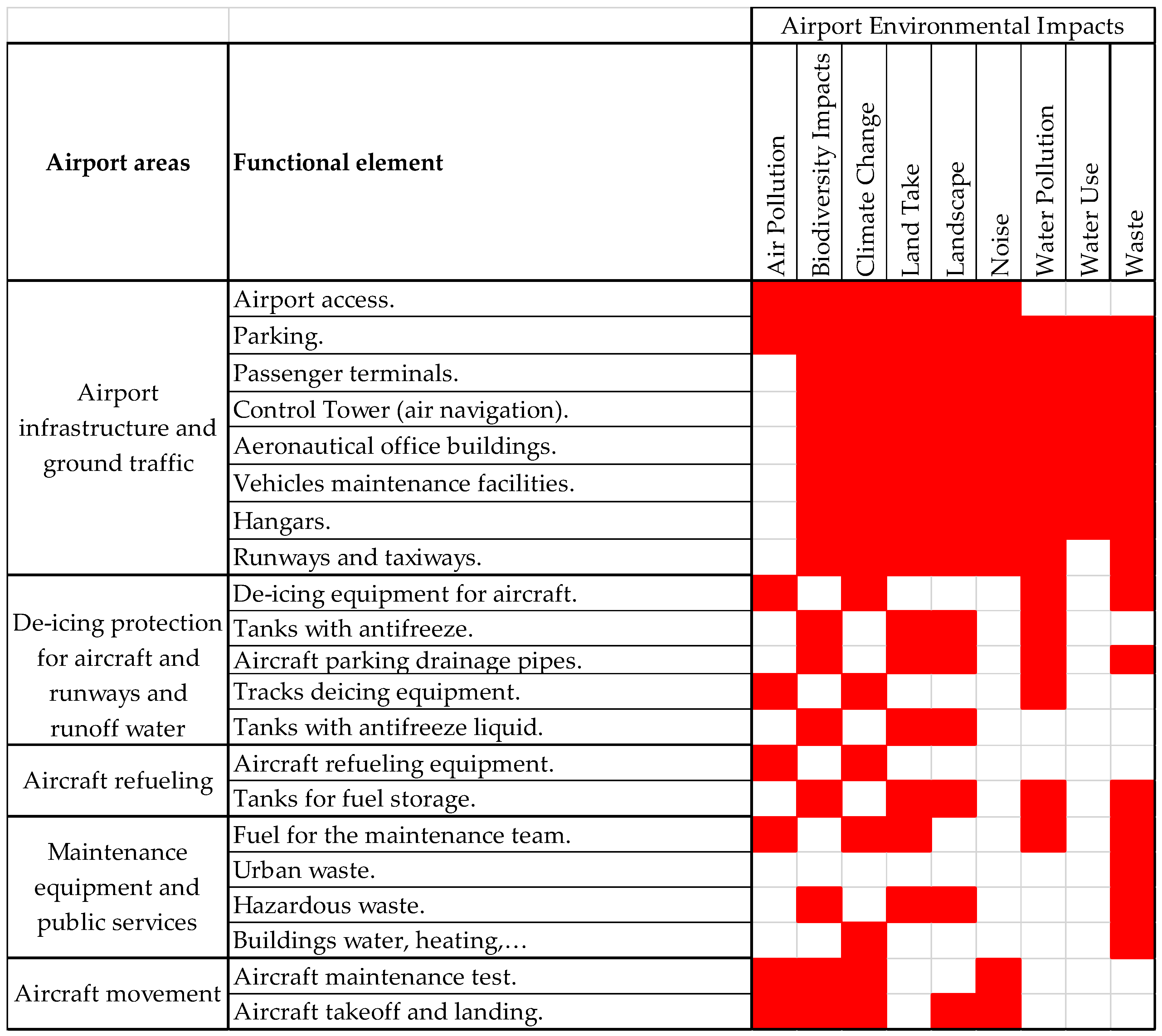 Sustainability 11 04043 g003