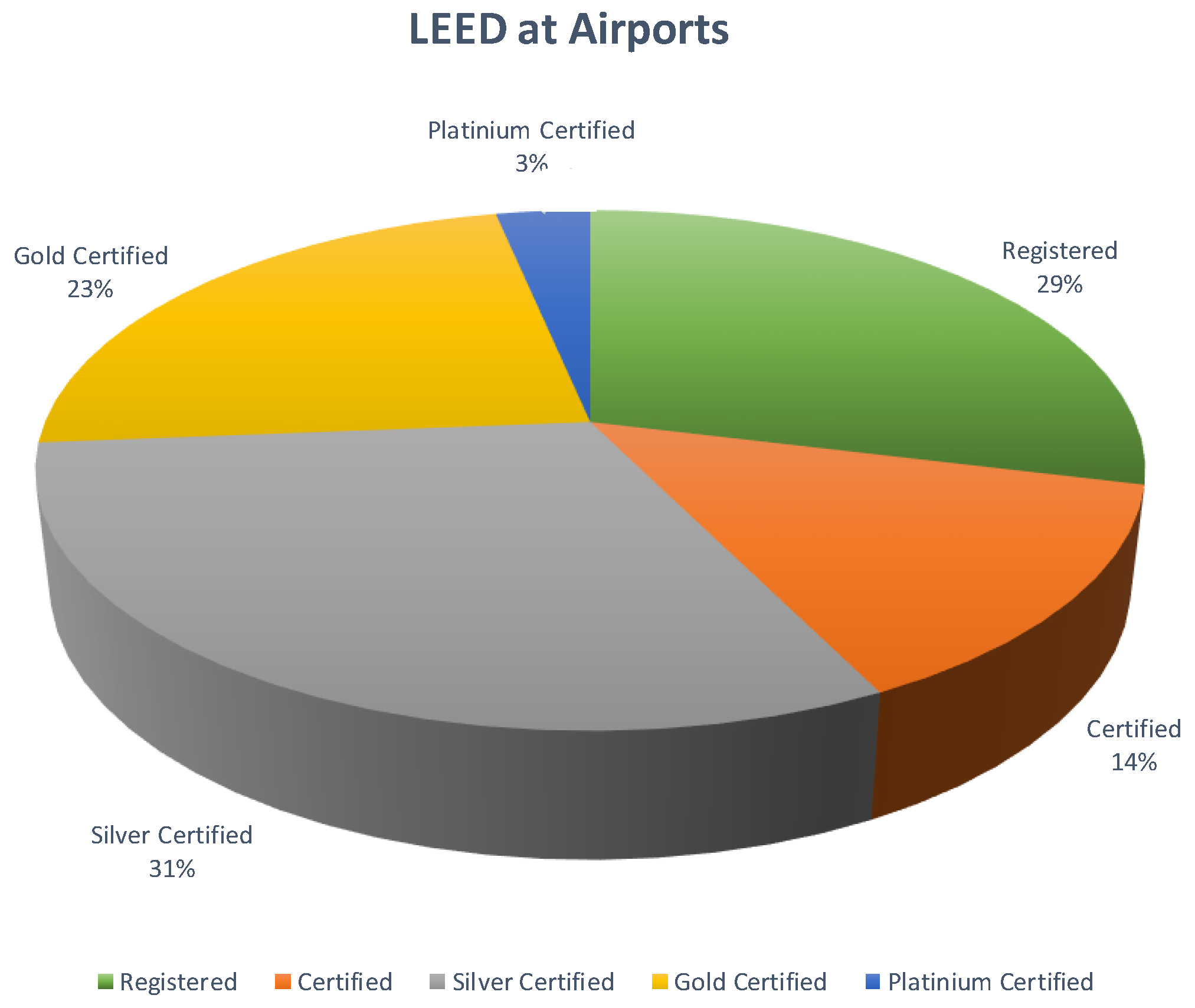 Sustainability 11 04043 g004
