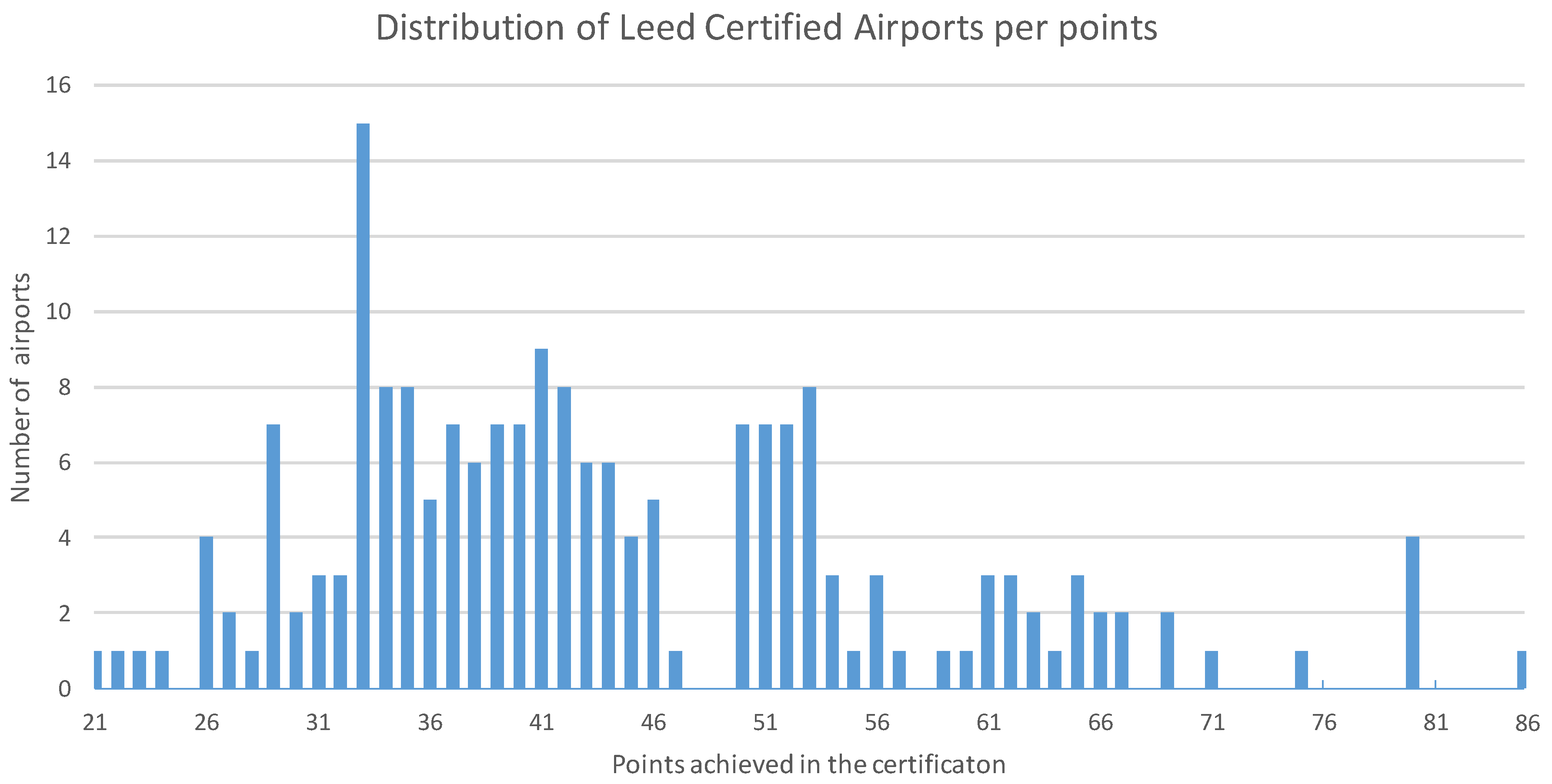Sustainability 11 04043 g005