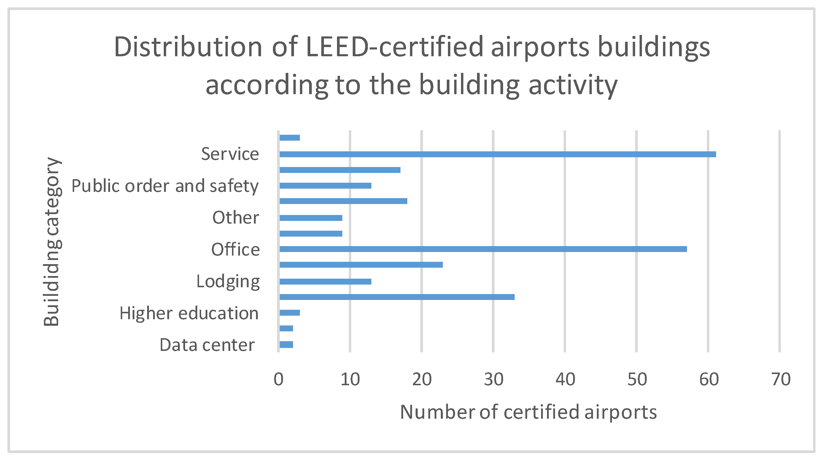 Sustainability 11 04043 g006