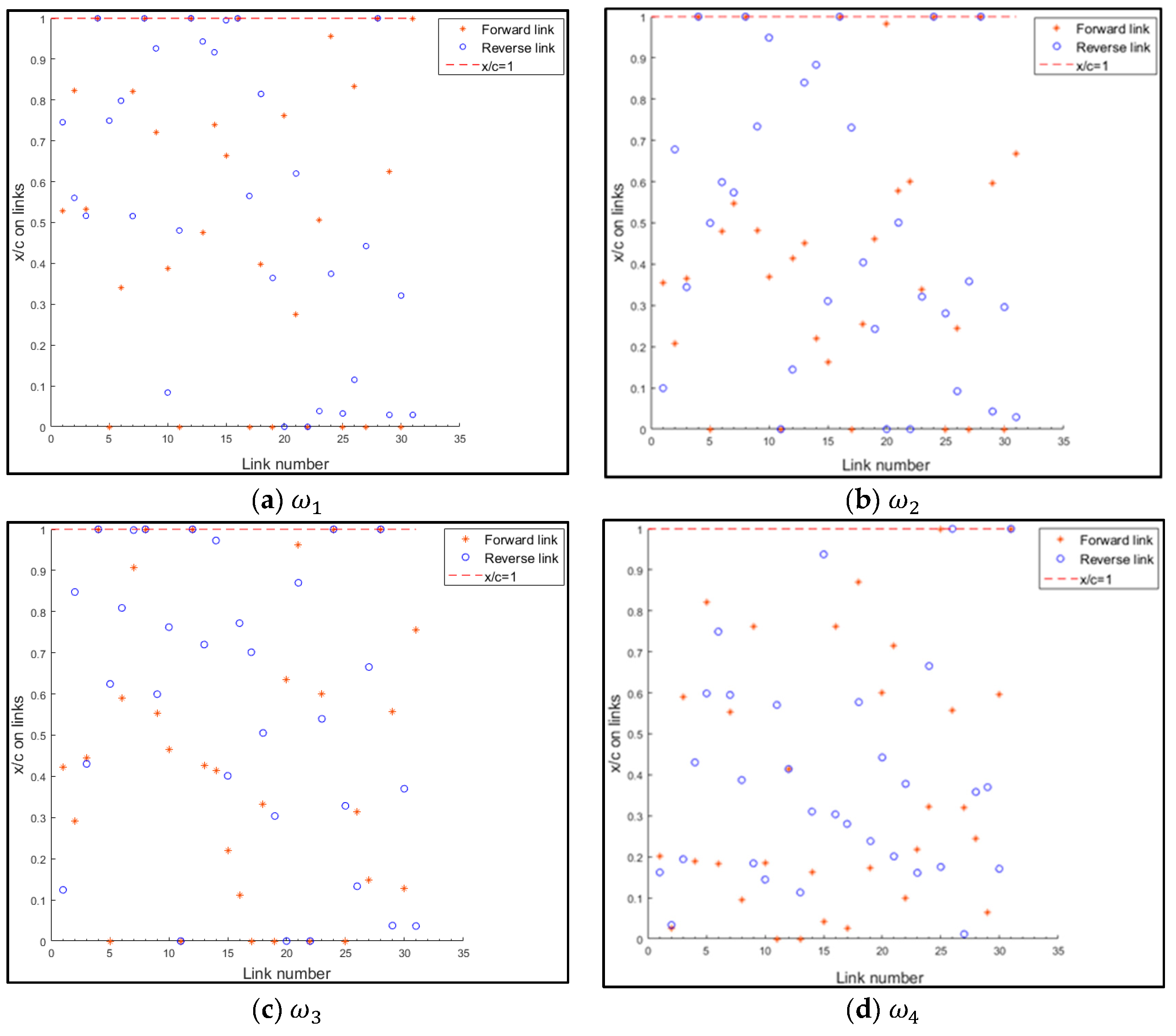 Sustainability 11 04044 g006