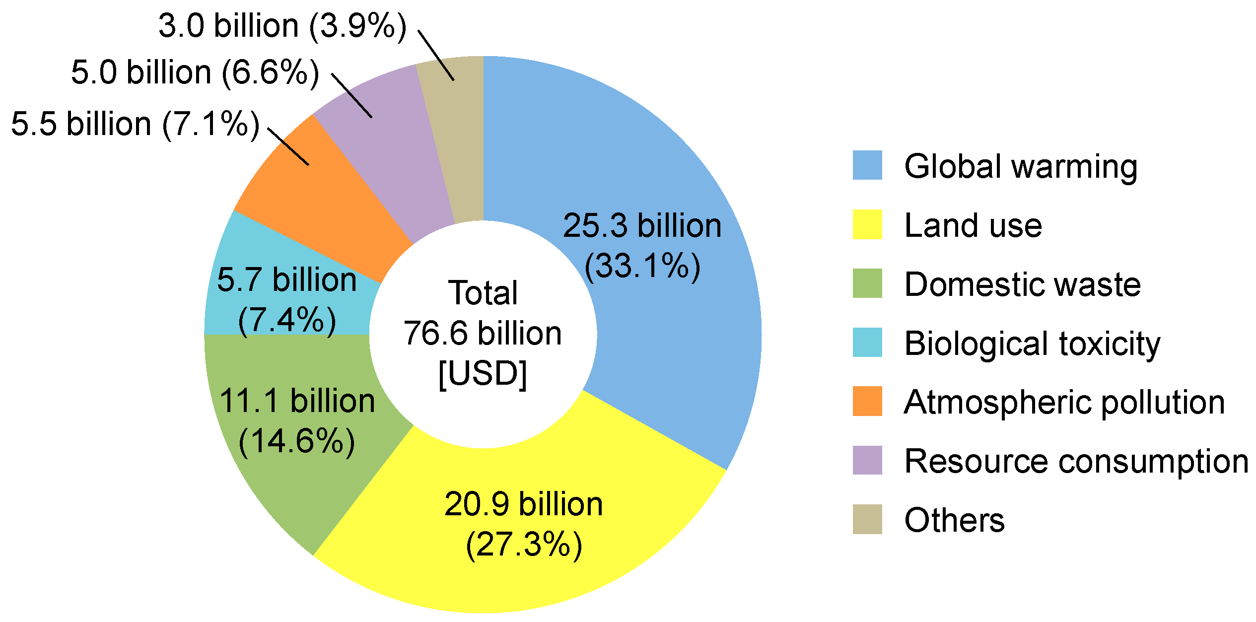 Amazon.com: An Evaluation of Japanese Environmental