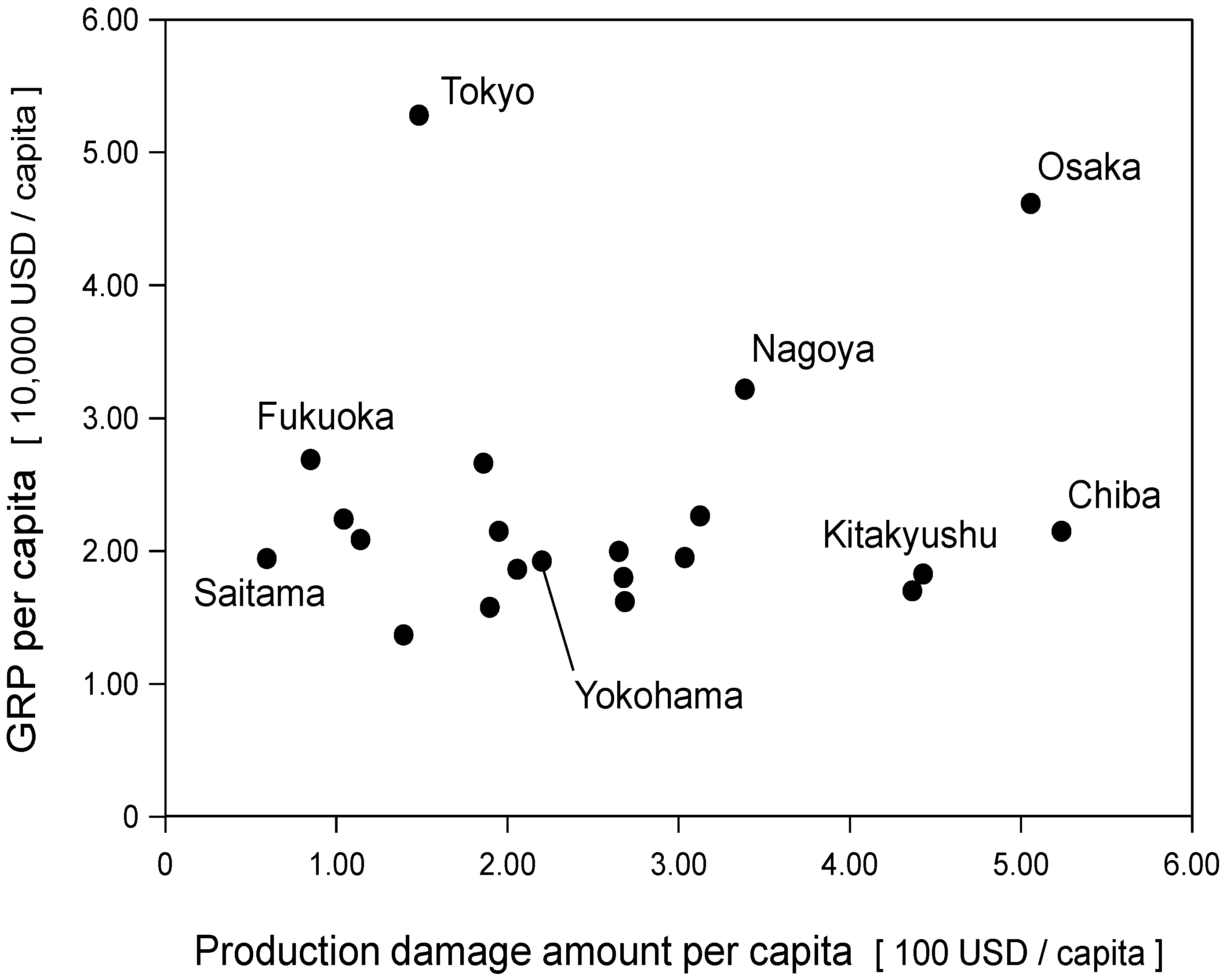Eco-Efficiency Assessment of Japanese Municipalities Based on Environmental Impacts and Gross Regional Product Eco-Efficiency Assessment of Japanese Municipalities Based on Environmental Impacts and Gross Regional Product