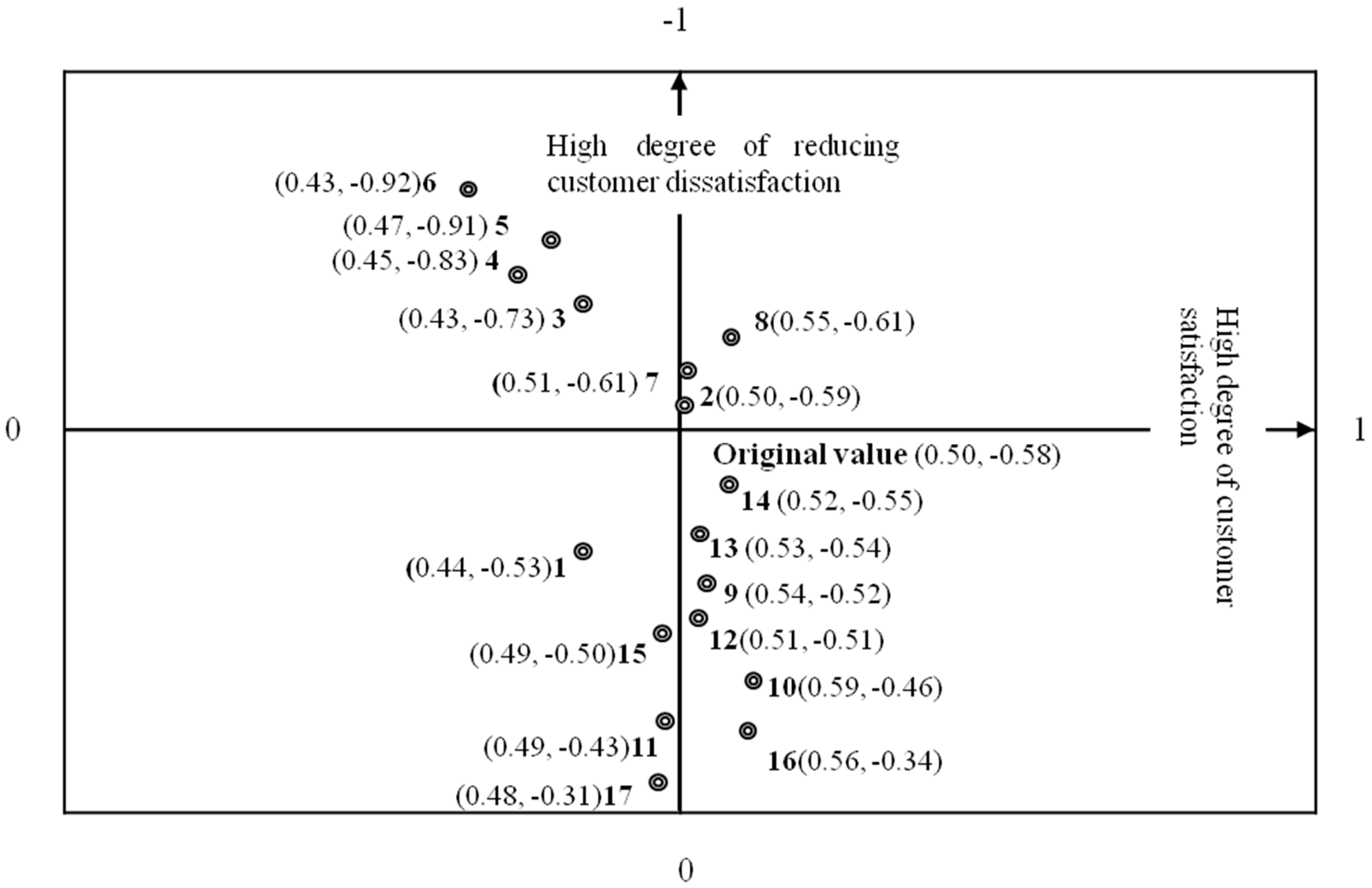 Sustainability 11 04046 g003 Sustainability 11 04046 g003