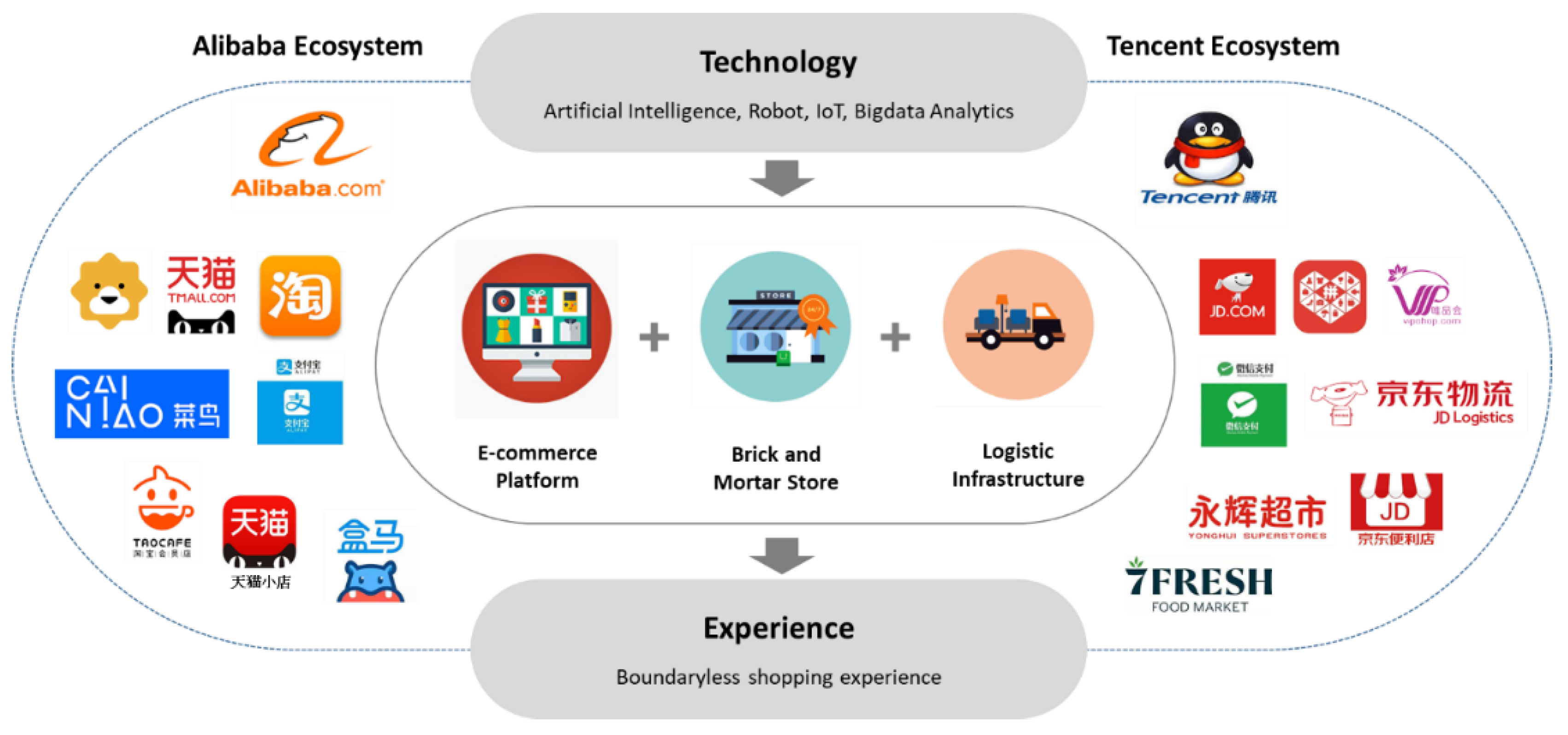 Sustainability Free Full Text E Commerce Sustainability The Case Of Pinduoduo In China Html
