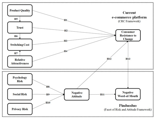 Sustainability Free Full Text E Commerce Sustainability The Case Of Pinduoduo In China Html