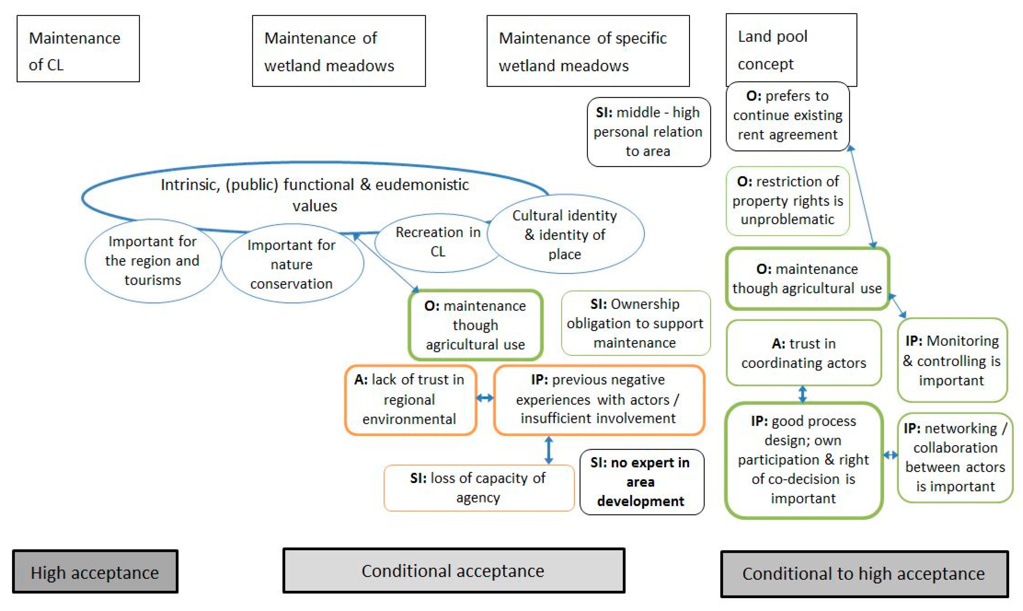 Sustainability 11 04056 g0a1 550