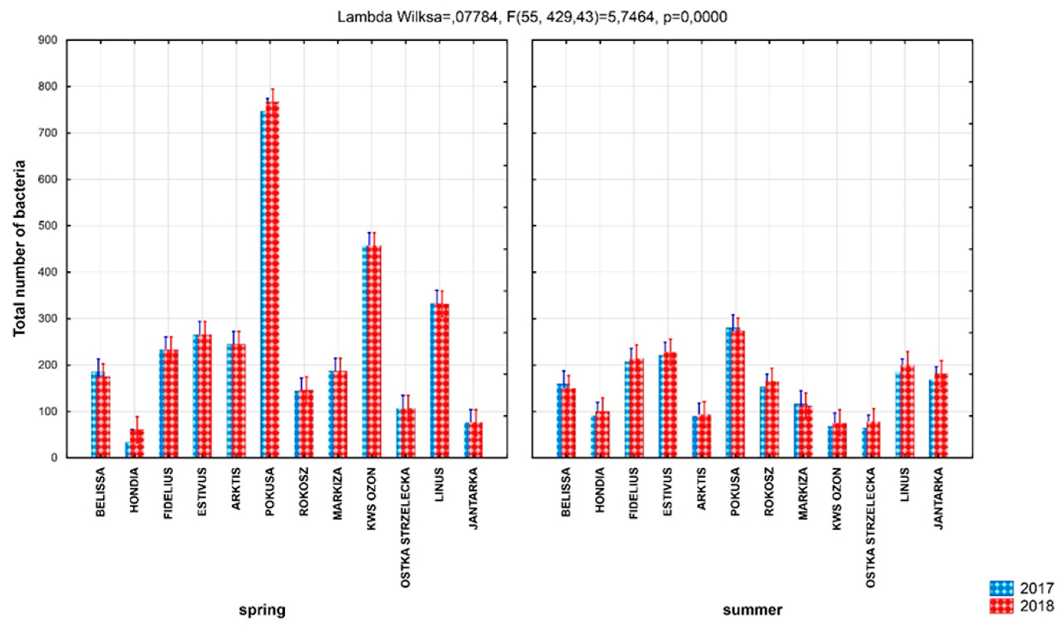 Sustainability 11 04057 g001