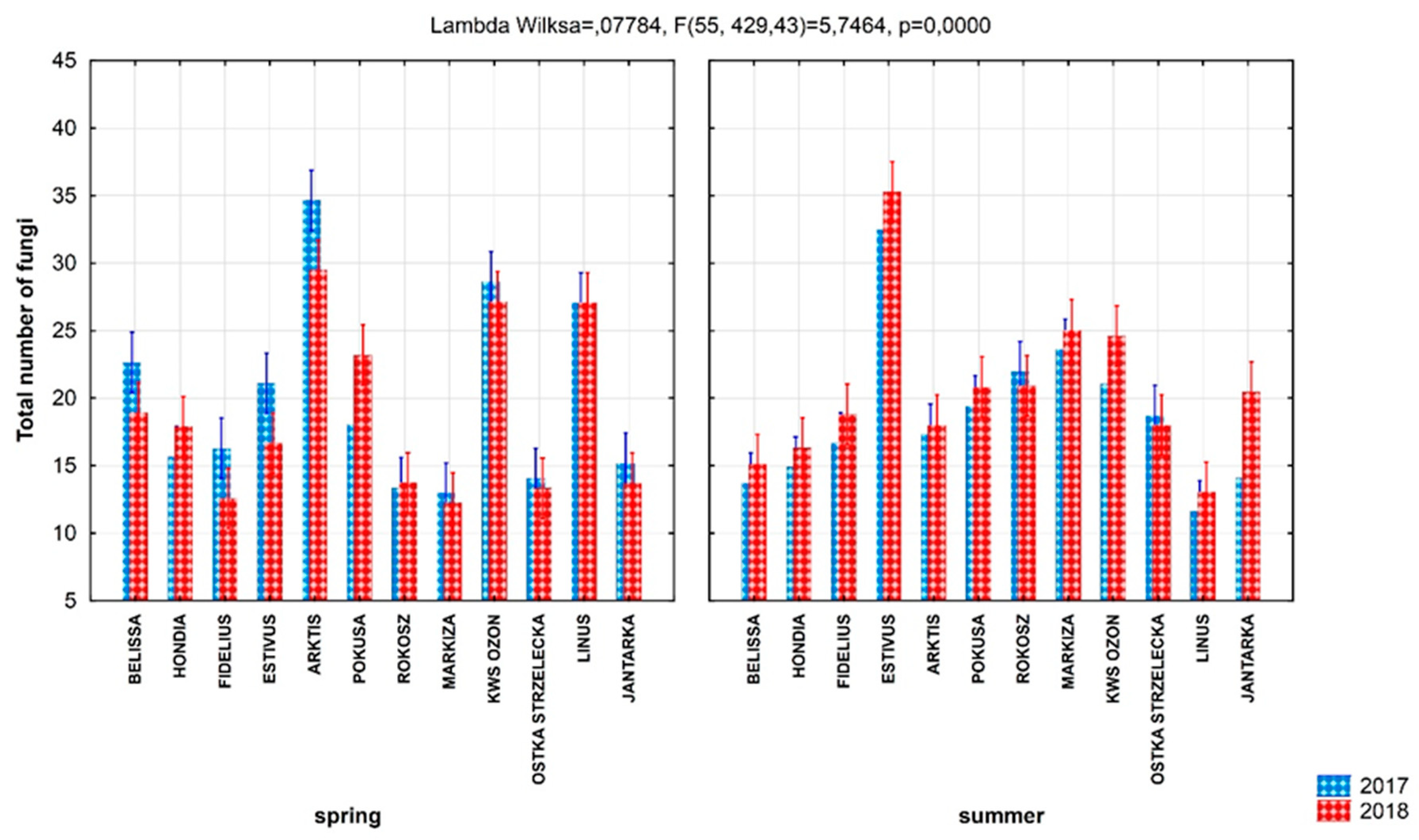 Sustainability 11 04057 g002