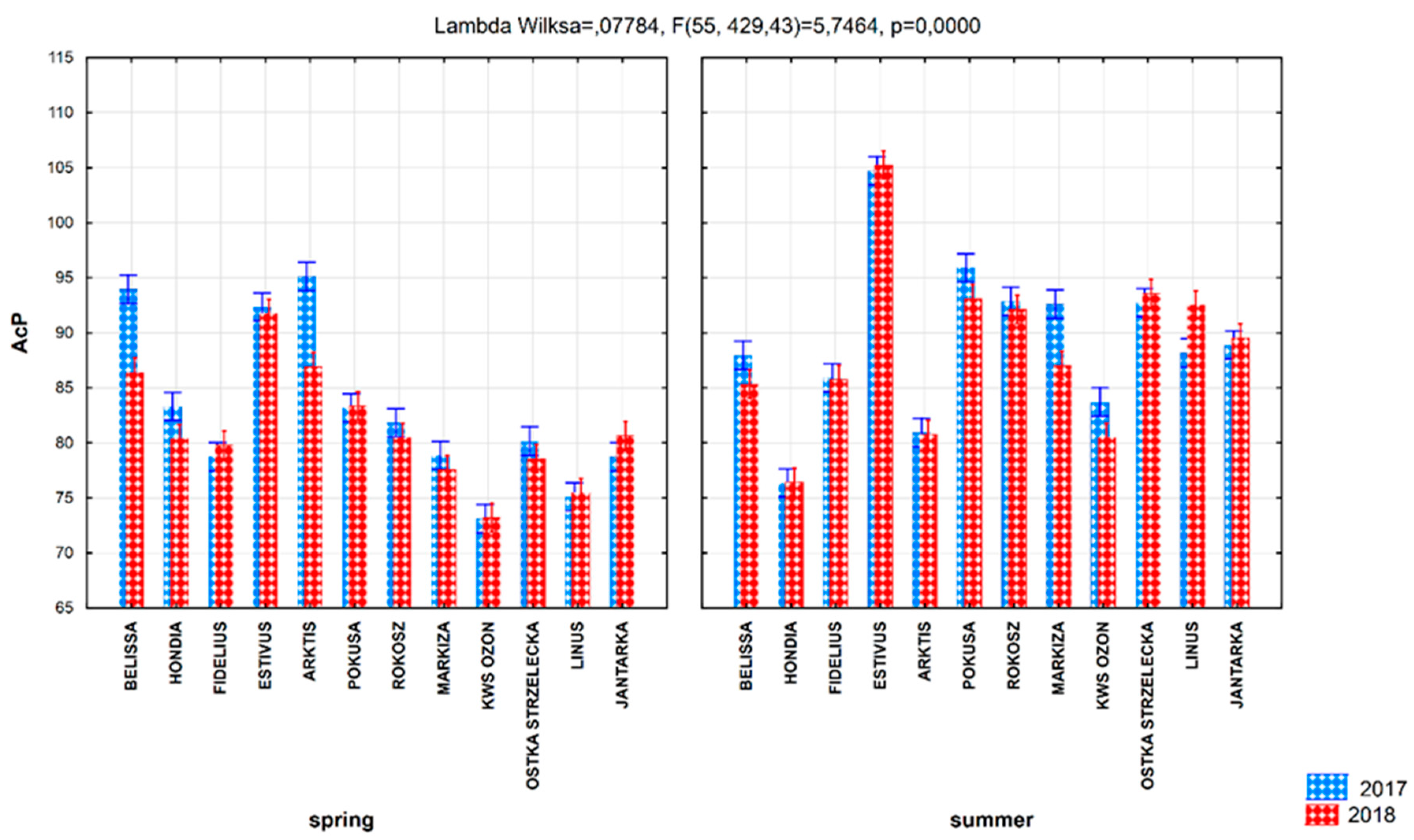 Sustainability 11 04057 g004