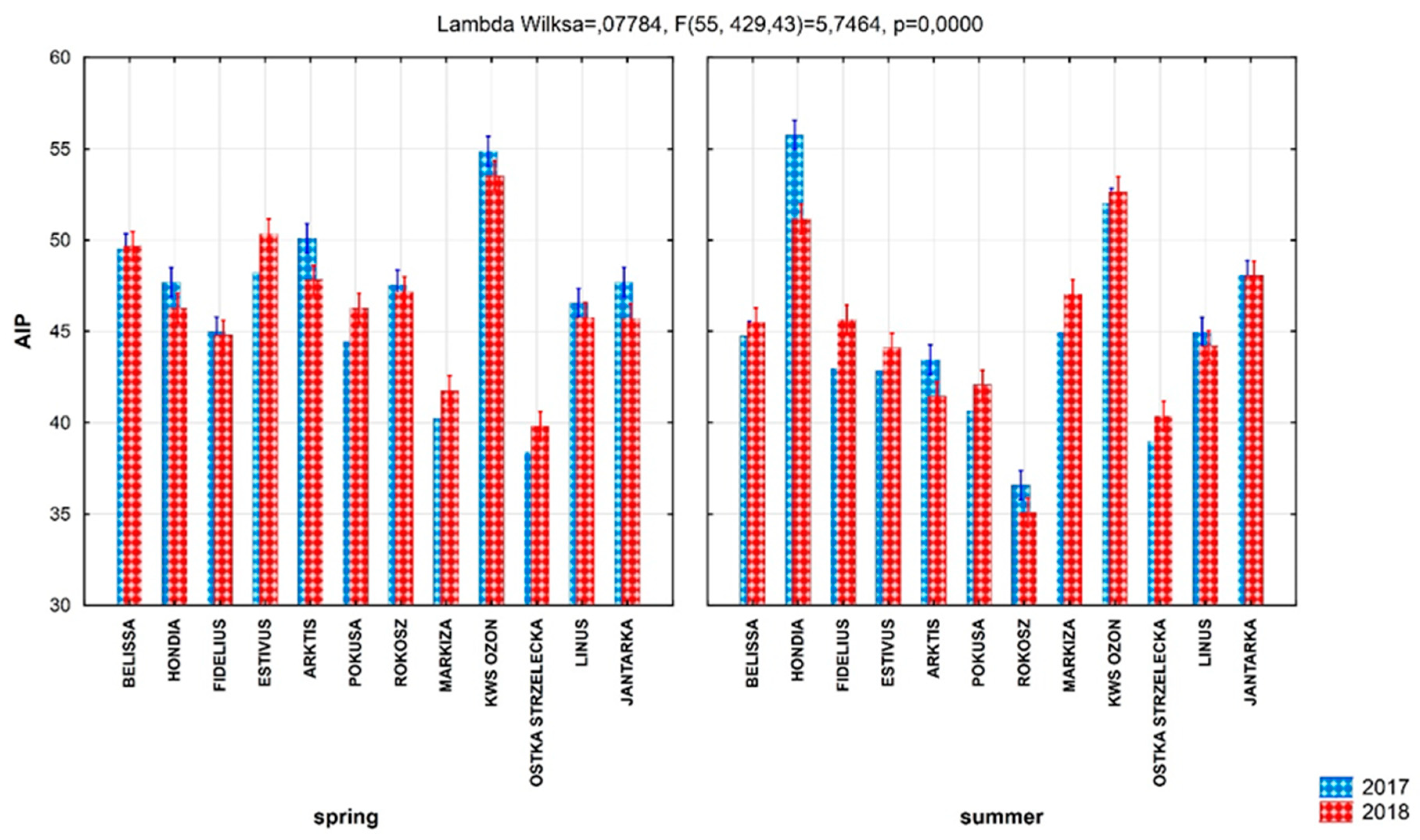 Sustainability 11 04057 g005