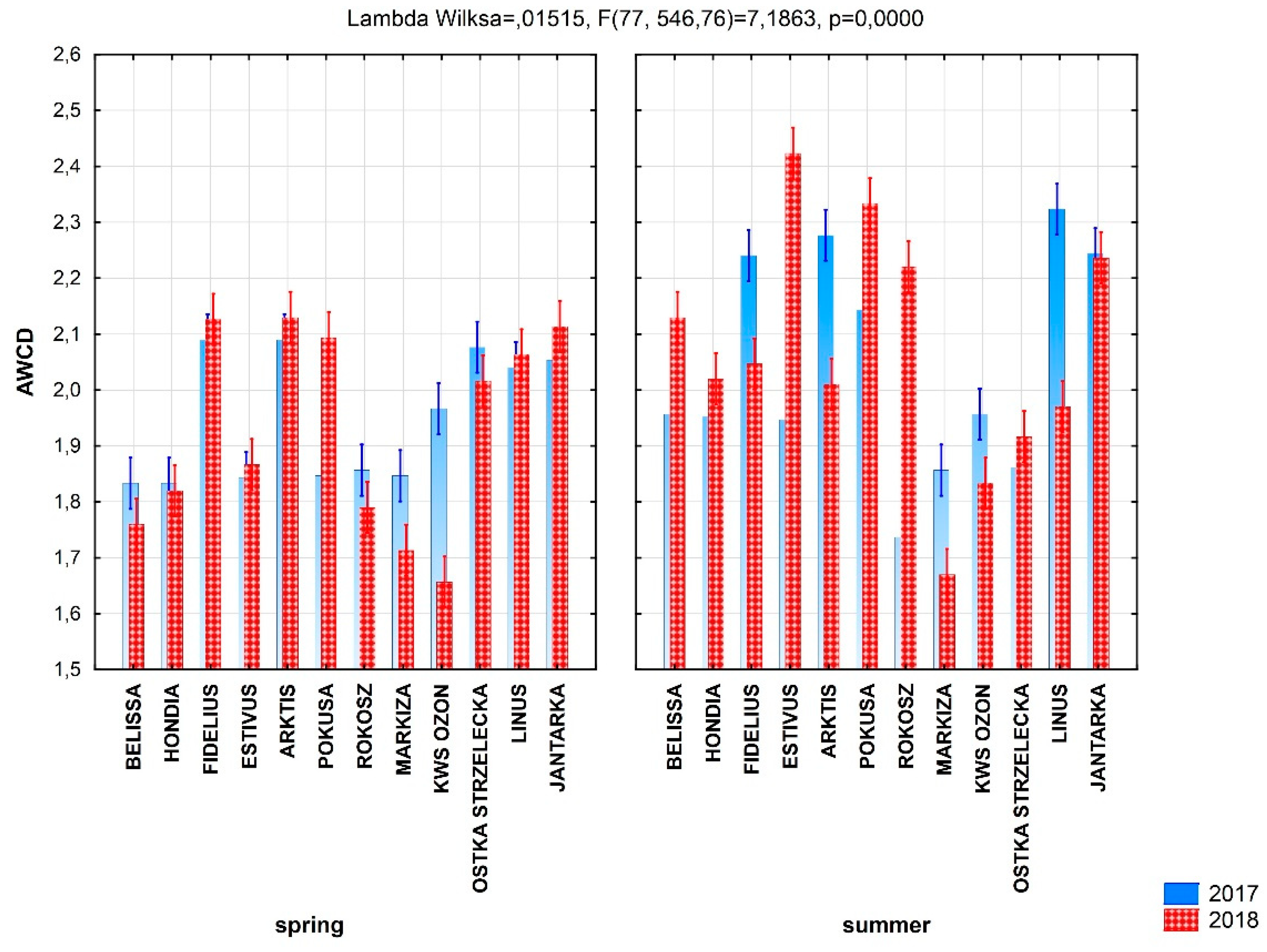 Sustainability 11 04057 g006