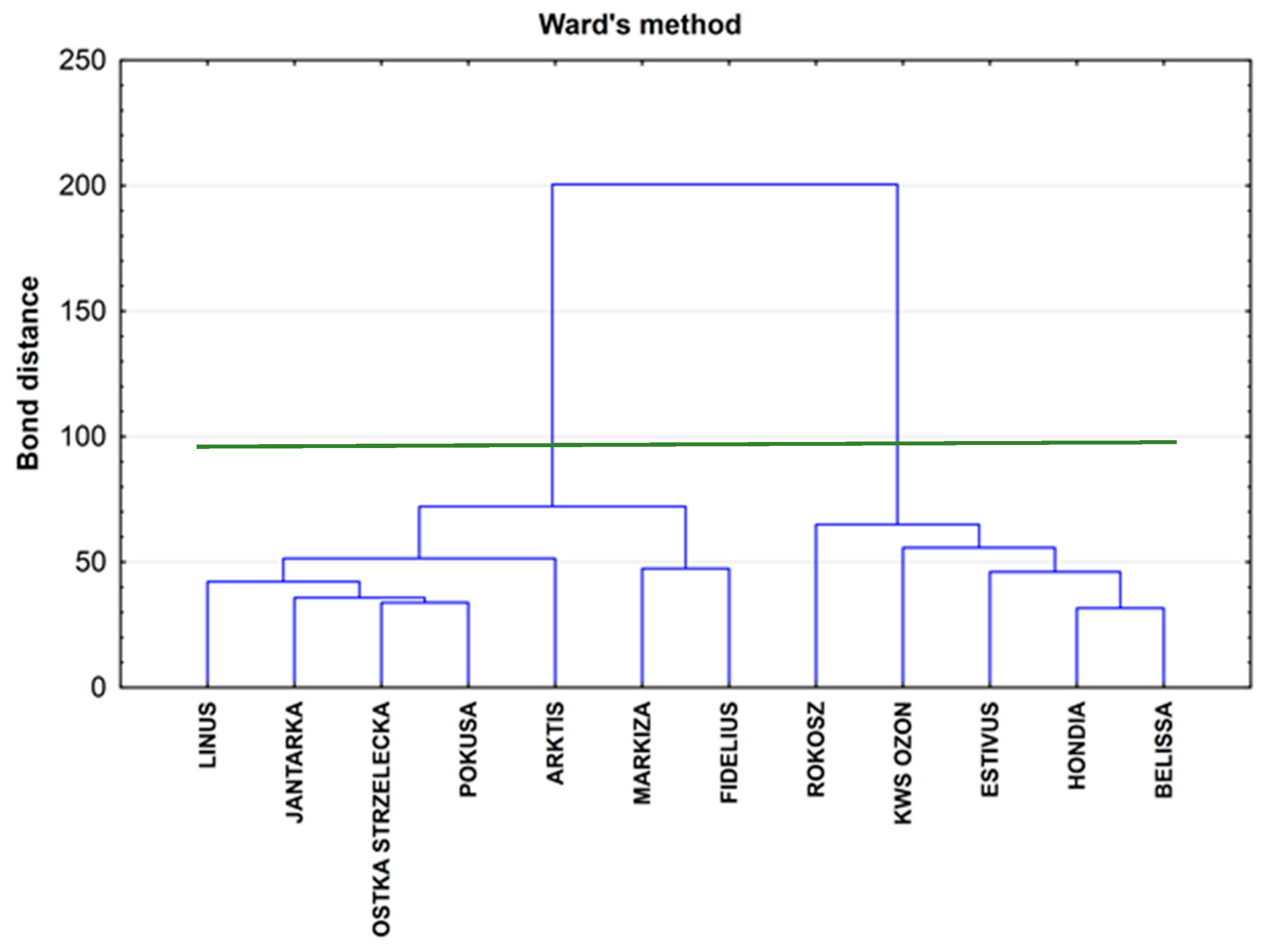 Sustainability 11 04057 g008