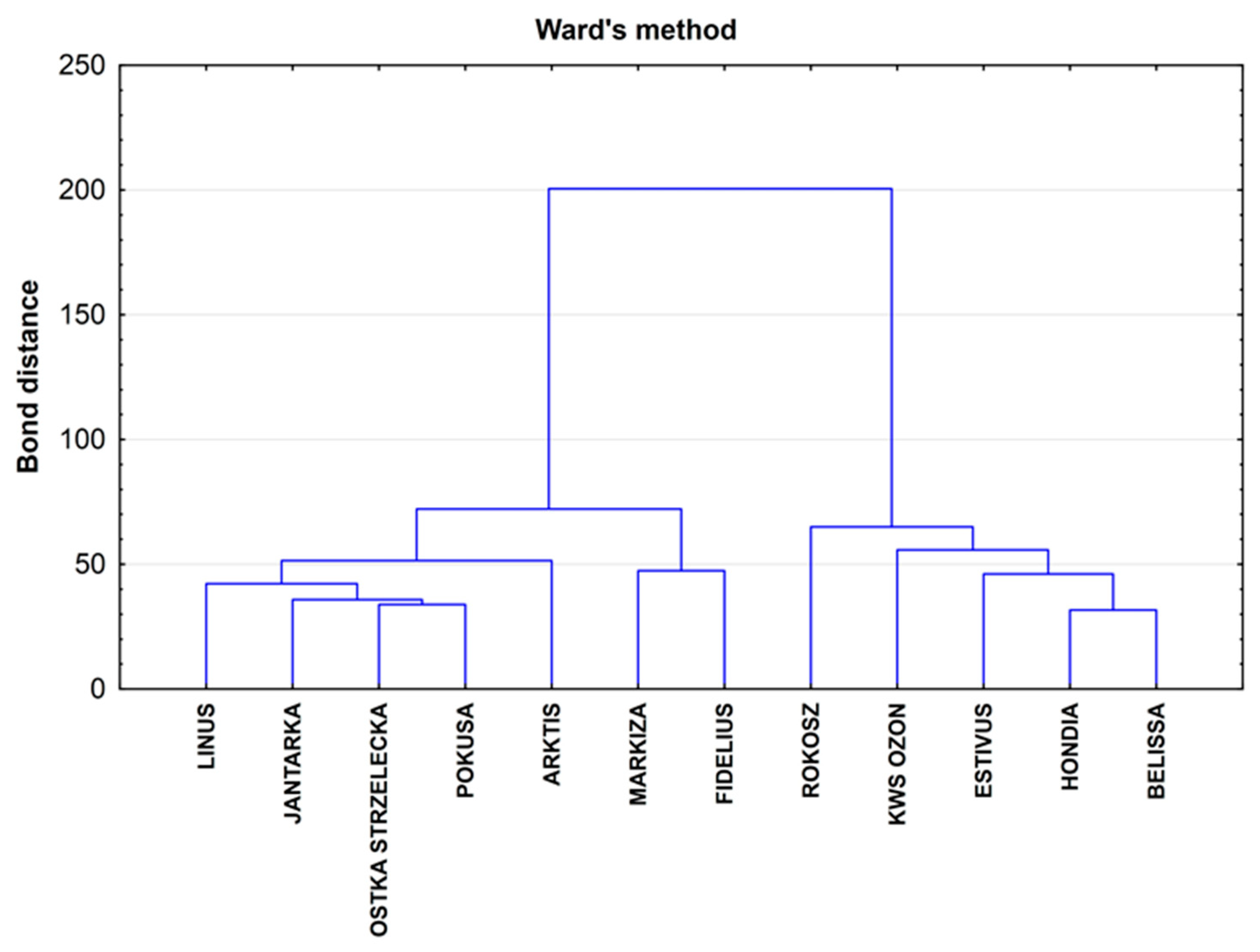 Sustainability 11 04057 g010