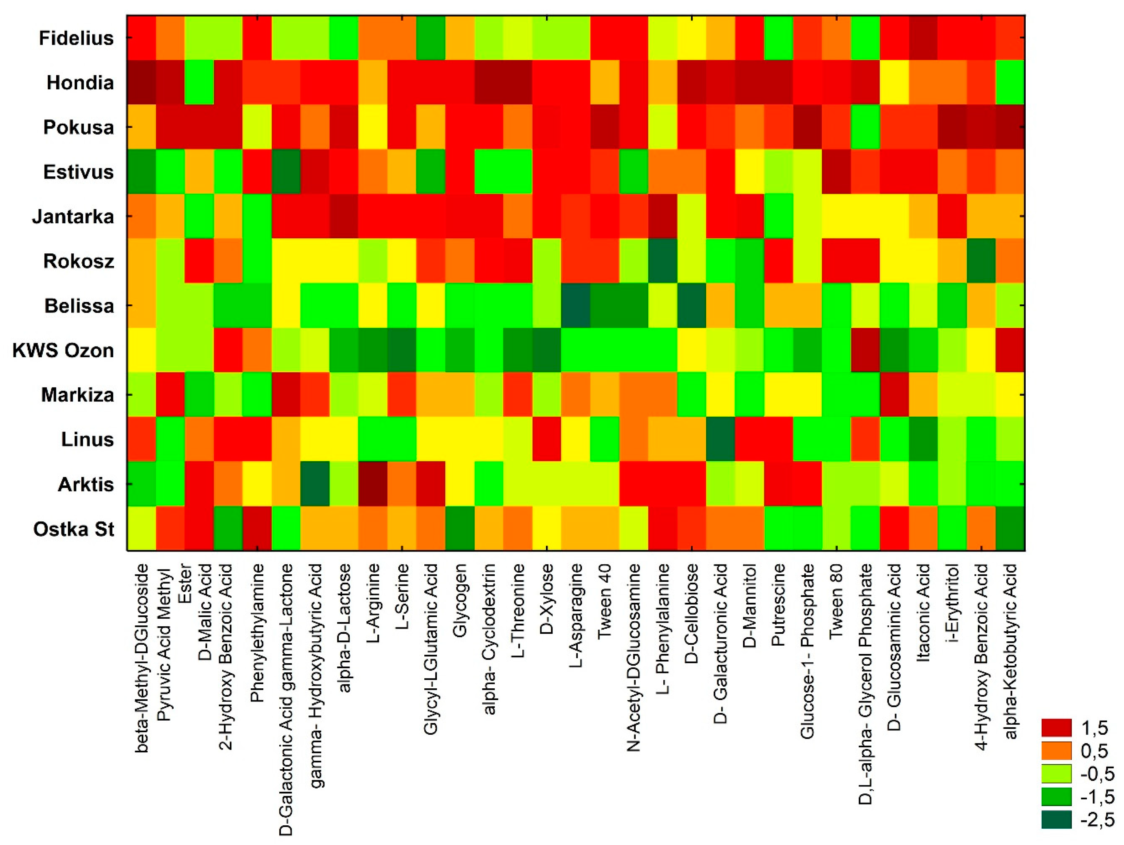 Sustainability 11 04057 g011