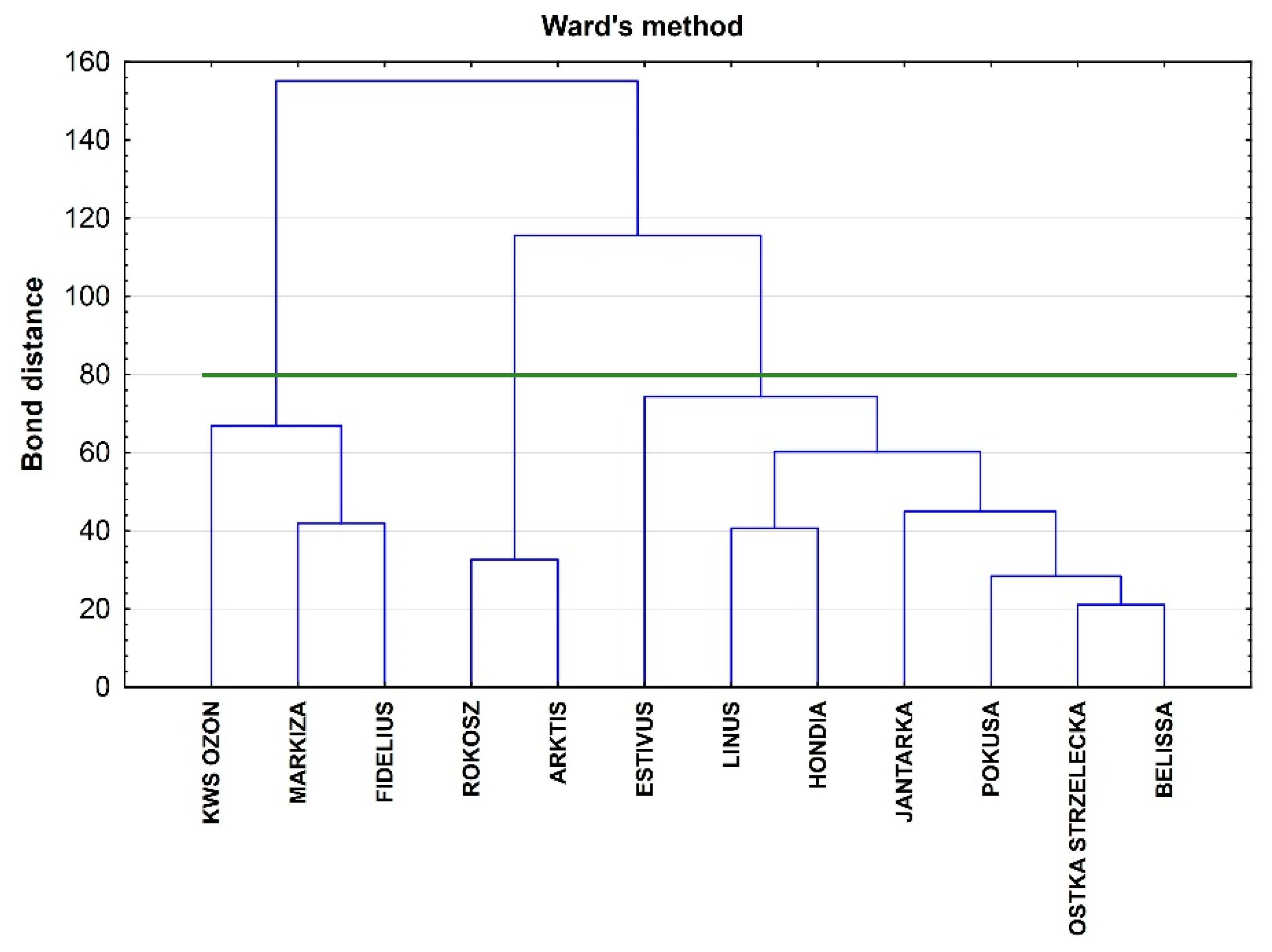 Sustainability 11 04057 g012