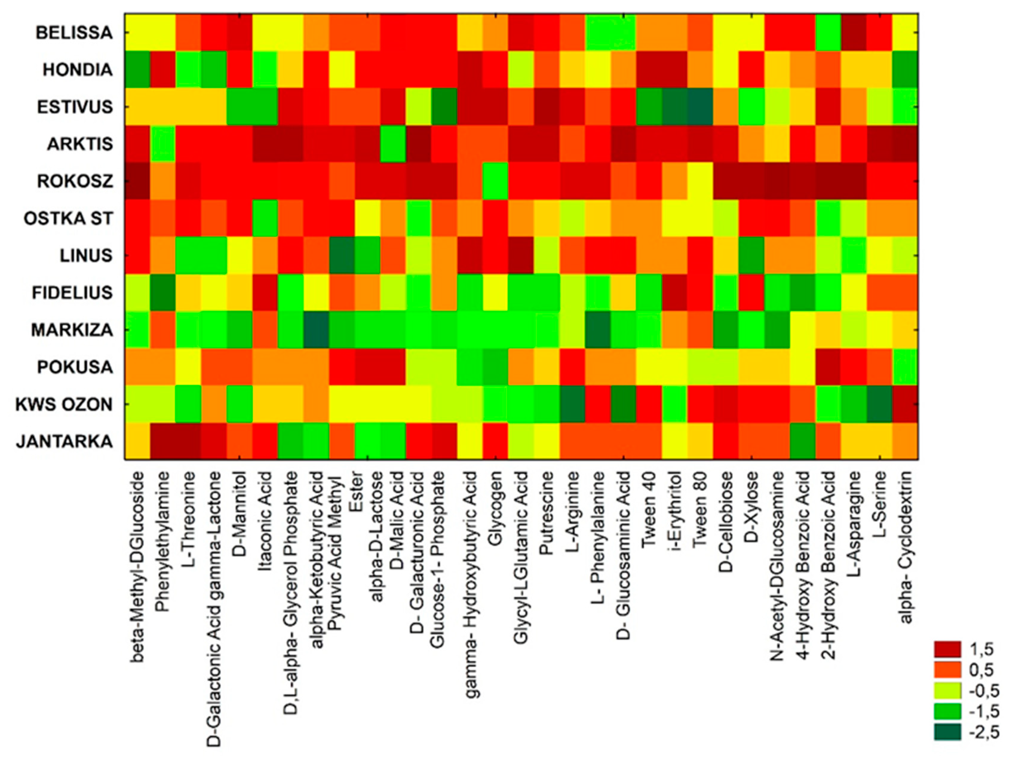 Sustainability 11 04057 g013