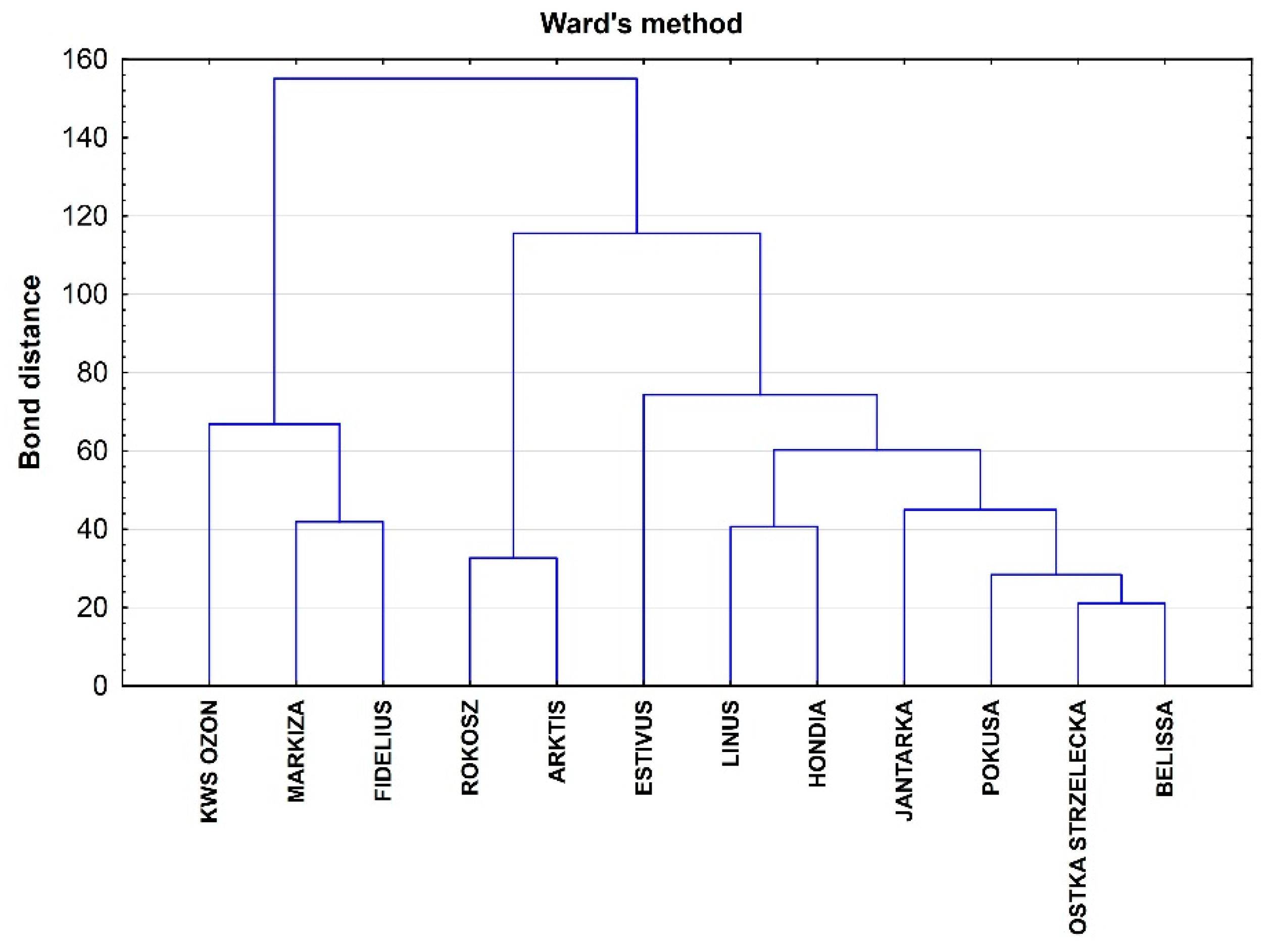 Sustainability 11 04057 g014