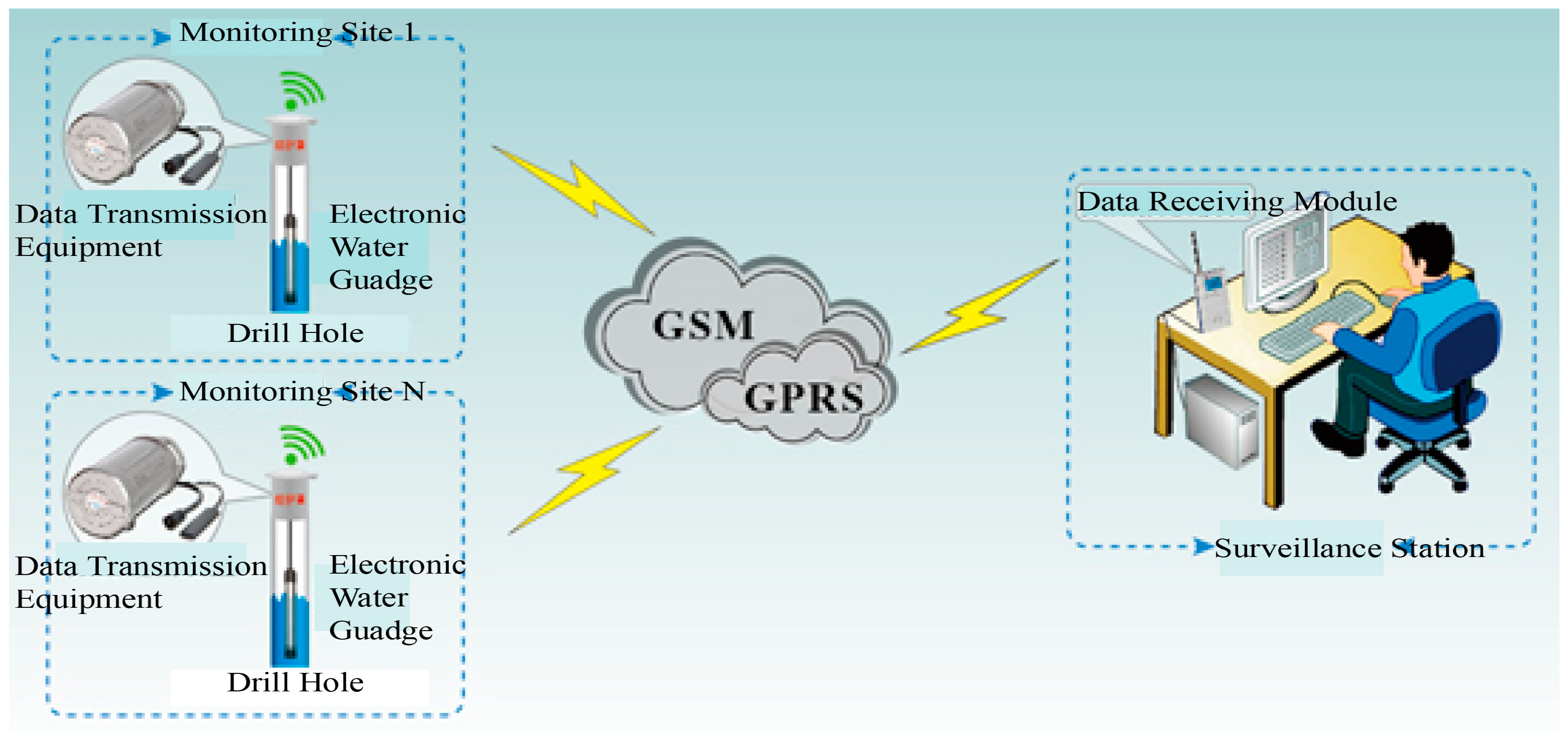 Sustainability 11 04059 g002