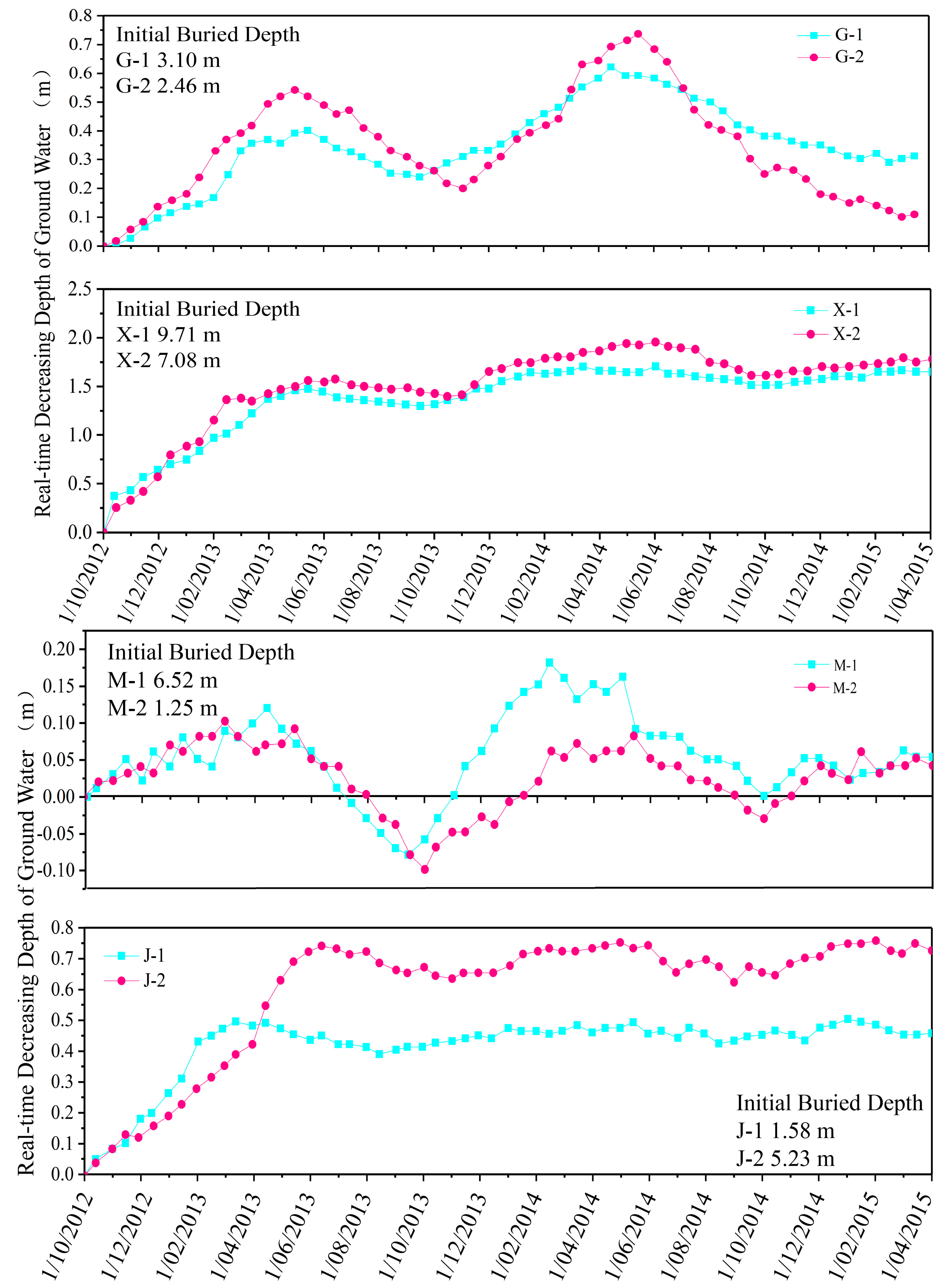 Sustainability 11 04059 g004a