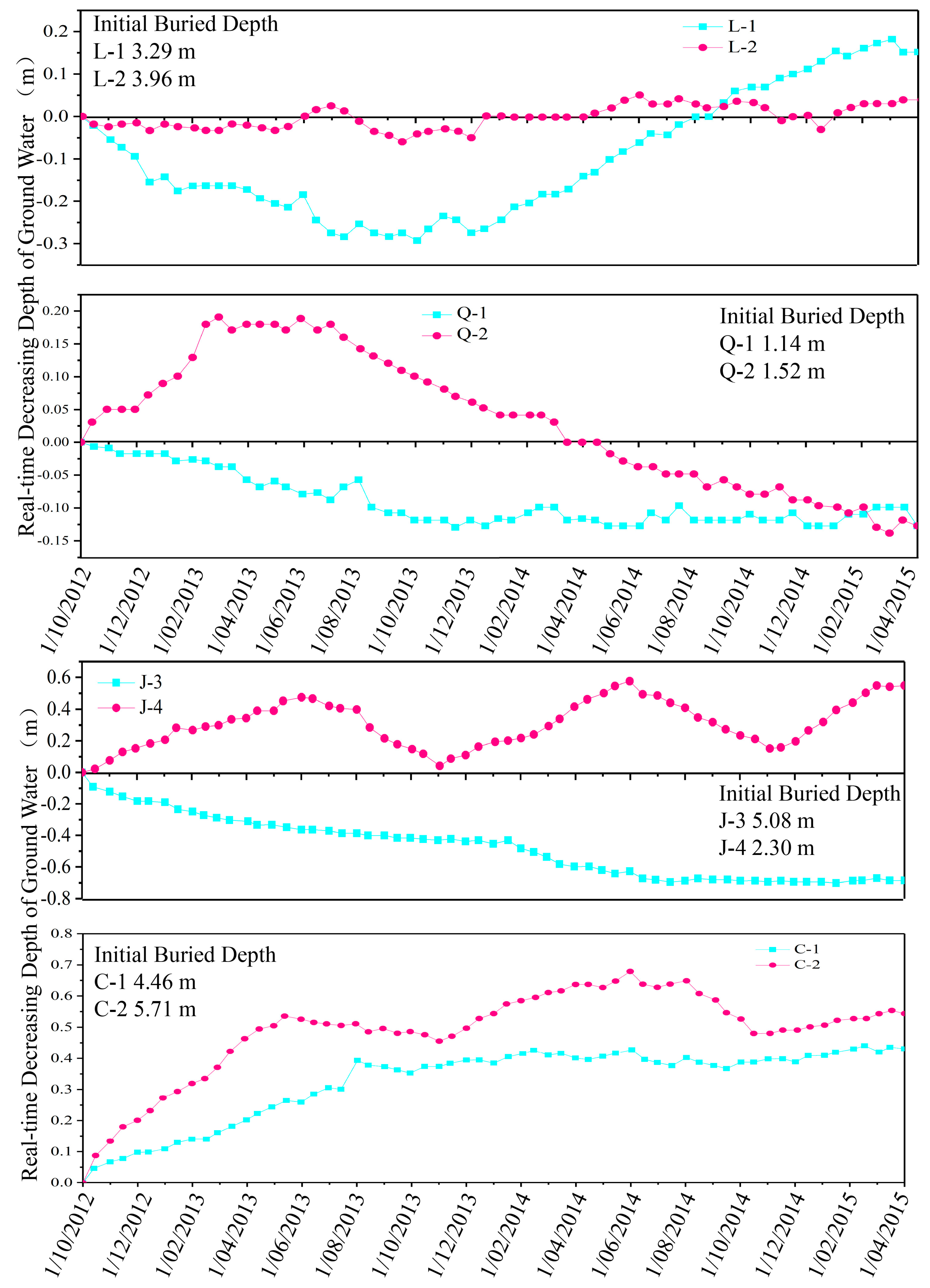 Sustainability 11 04059 g004b