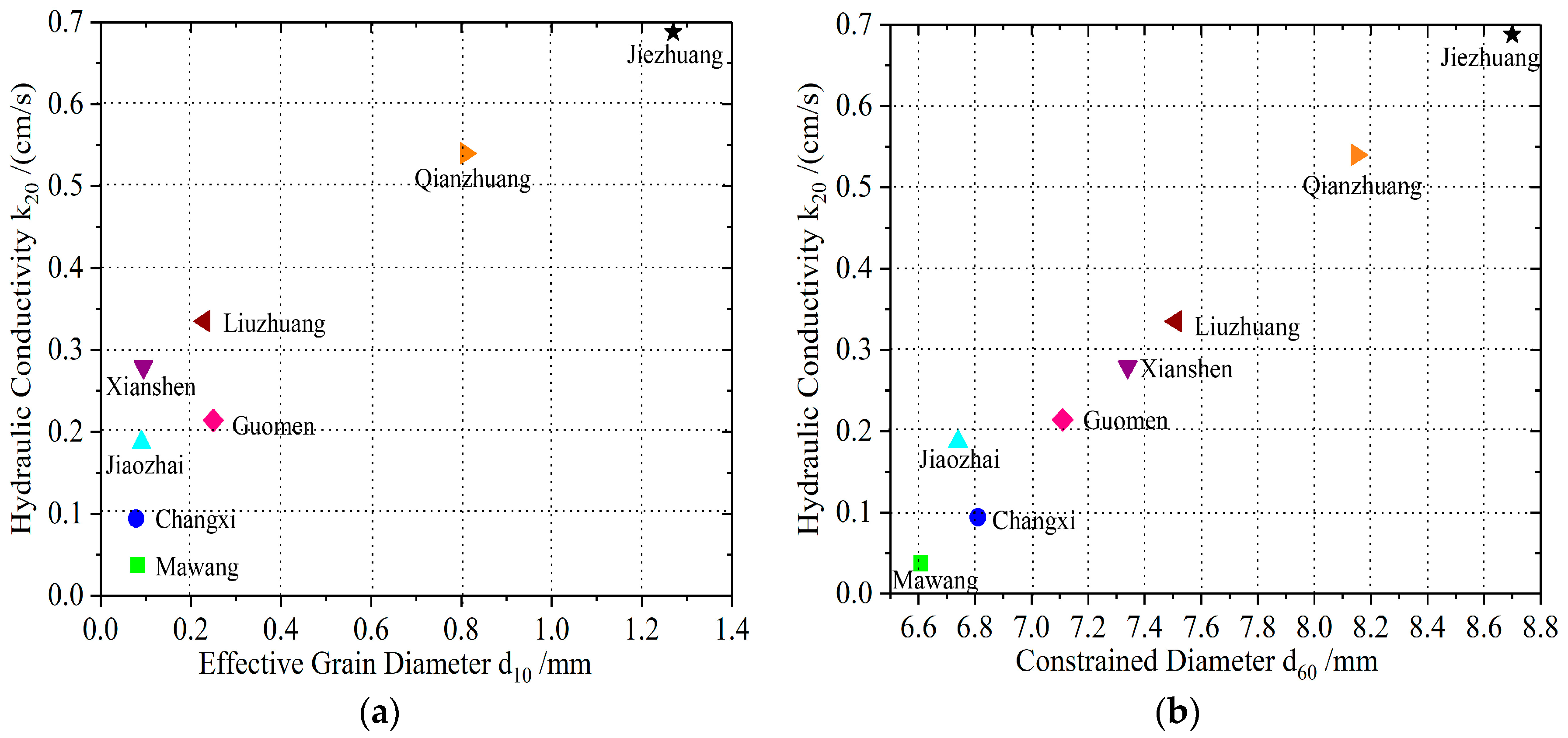 Sustainability 11 04059 g006