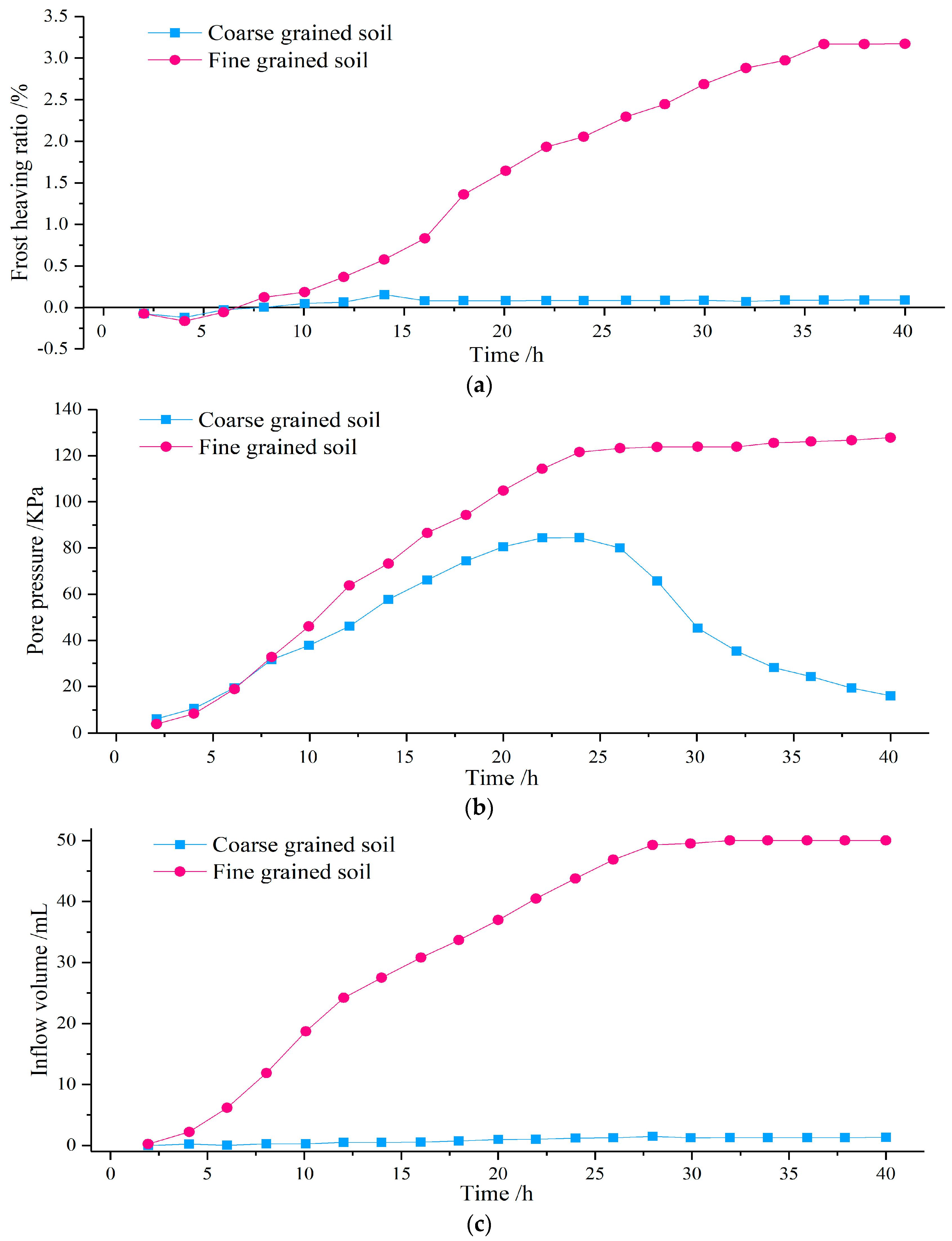 Sustainability 11 04059 g008