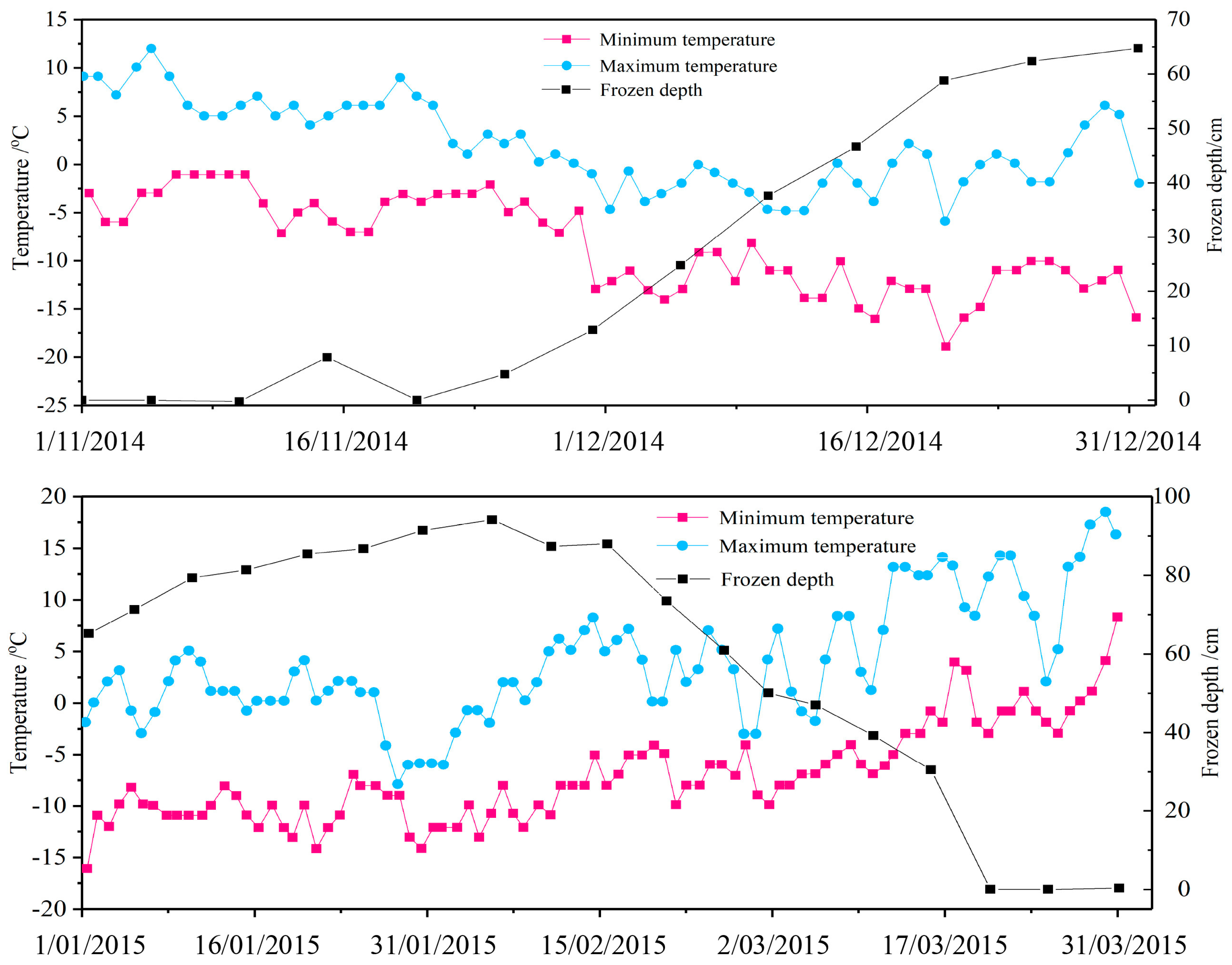 Sustainability 11 04059 g0a1