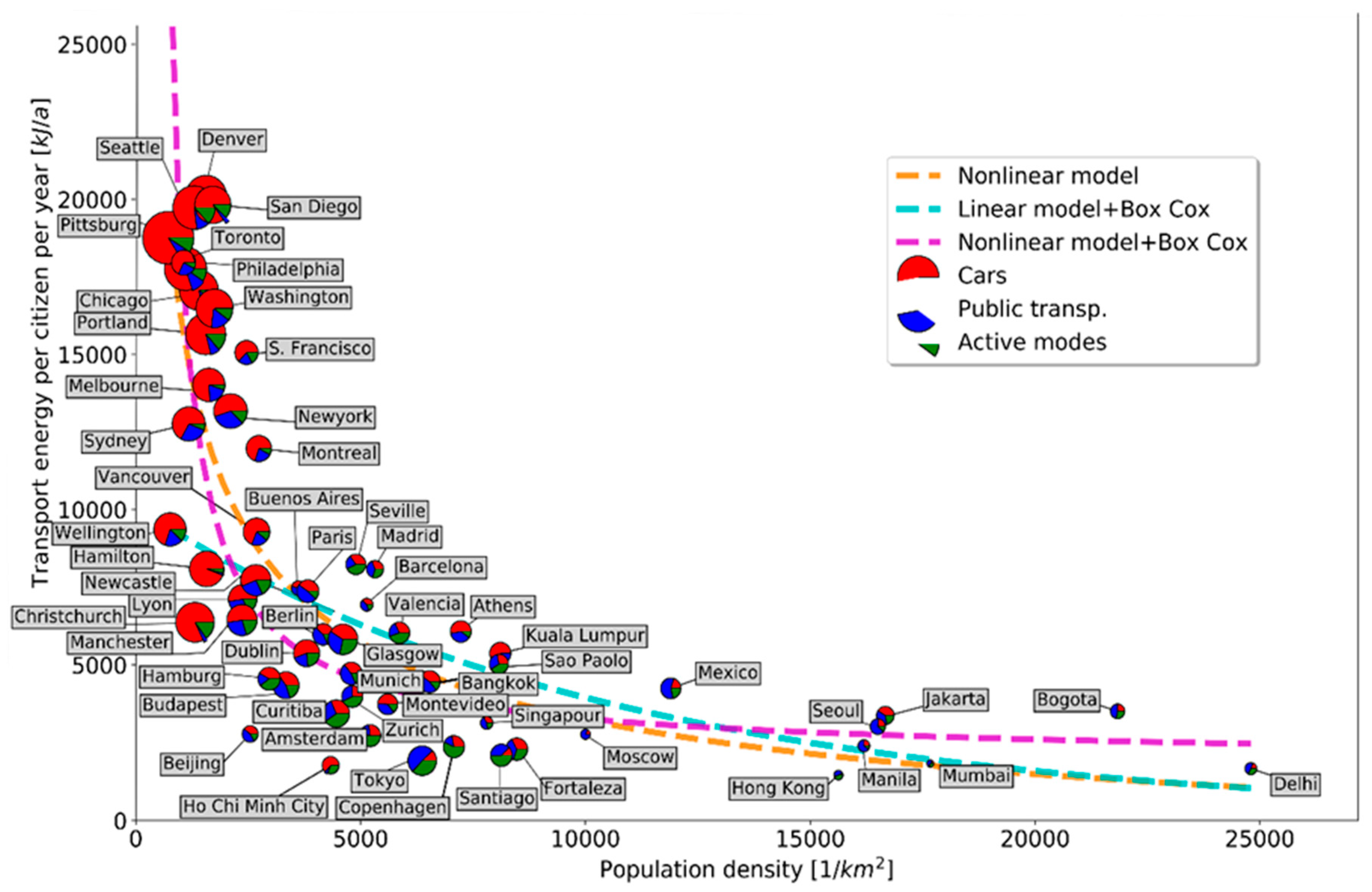 Sustainability 11 04060 g001