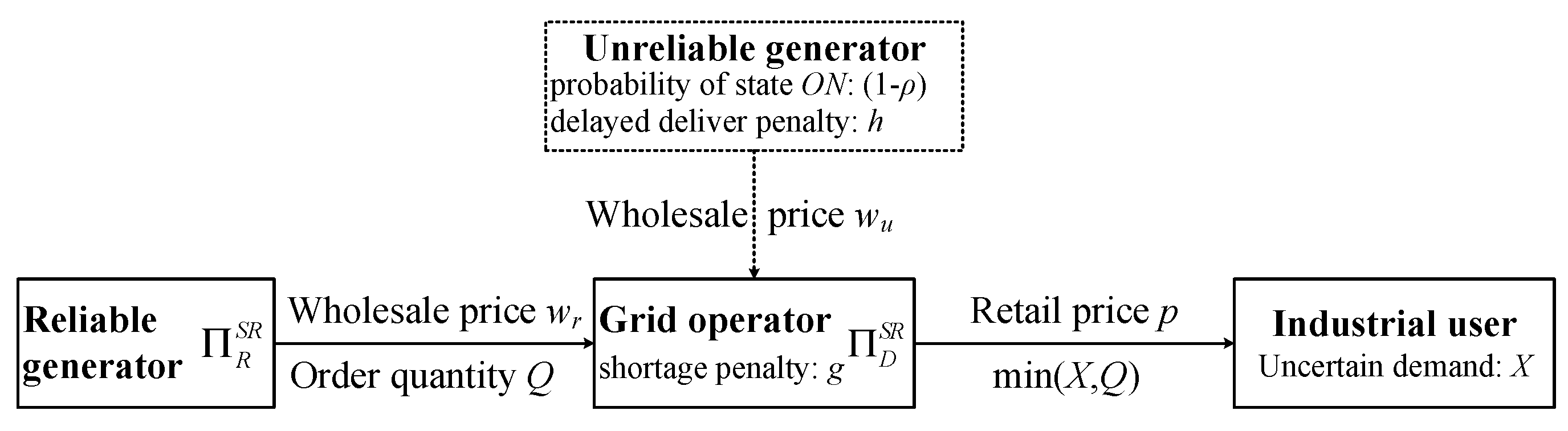 Sustainability 11 04061 g001