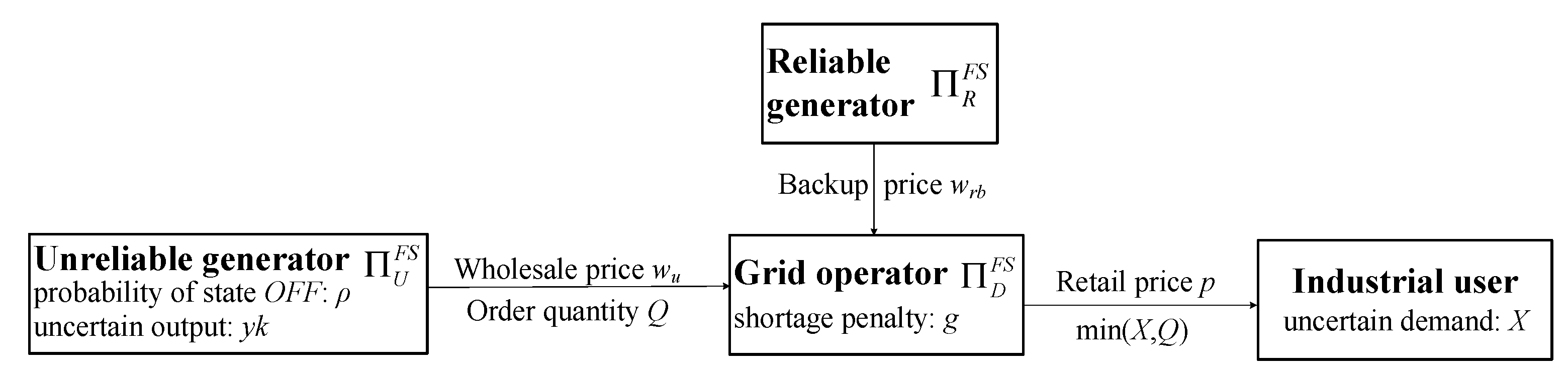 Sustainability 11 04061 g003