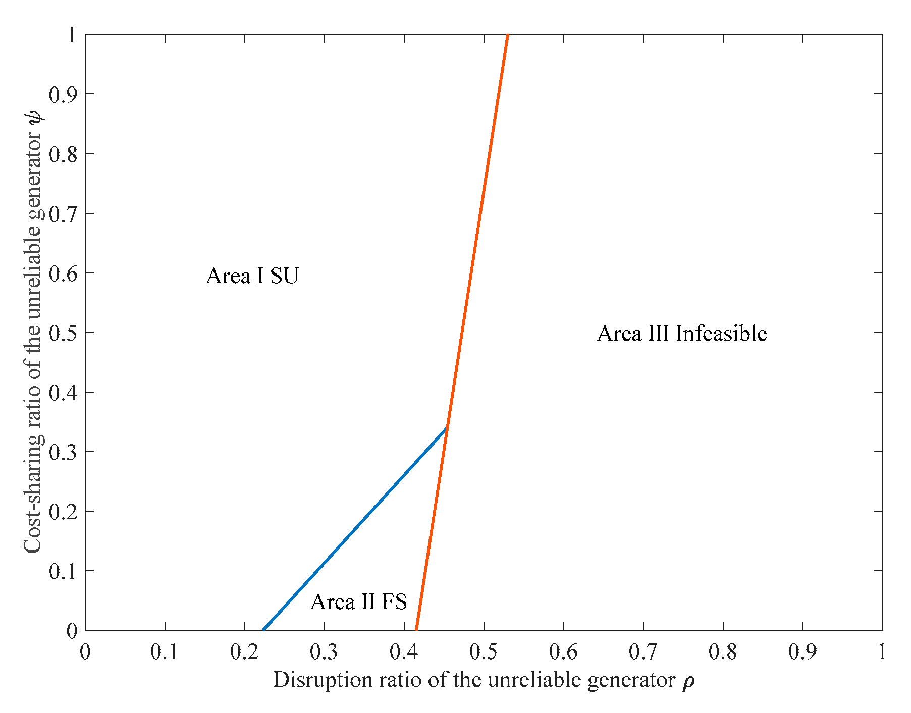 Sustainability 11 04061 g007