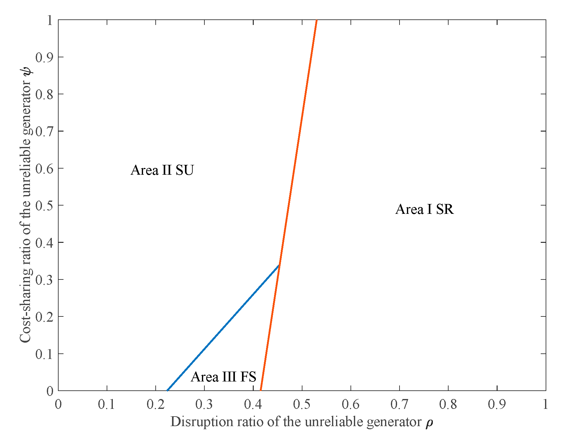 Sustainability 11 04061 g008