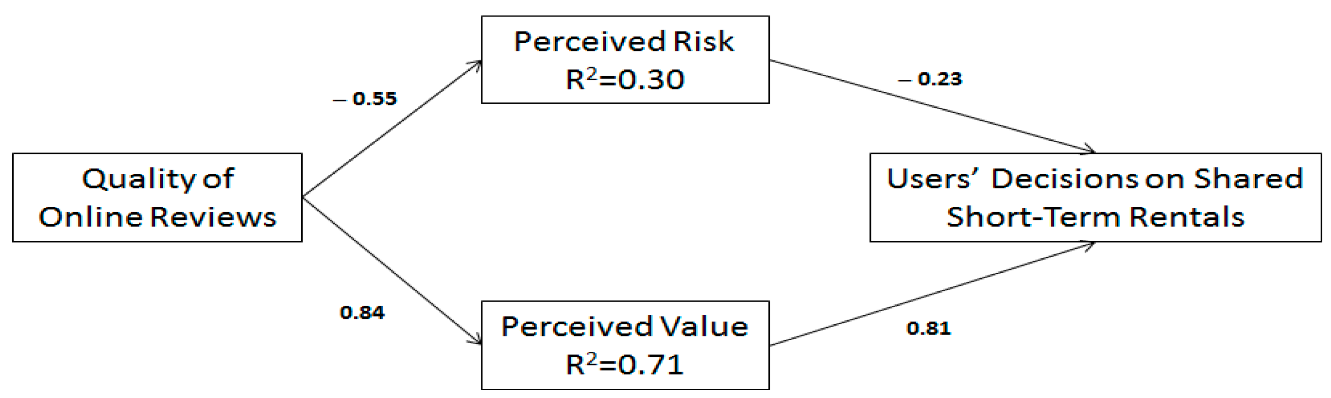 Sustainability 11 04064 g002
