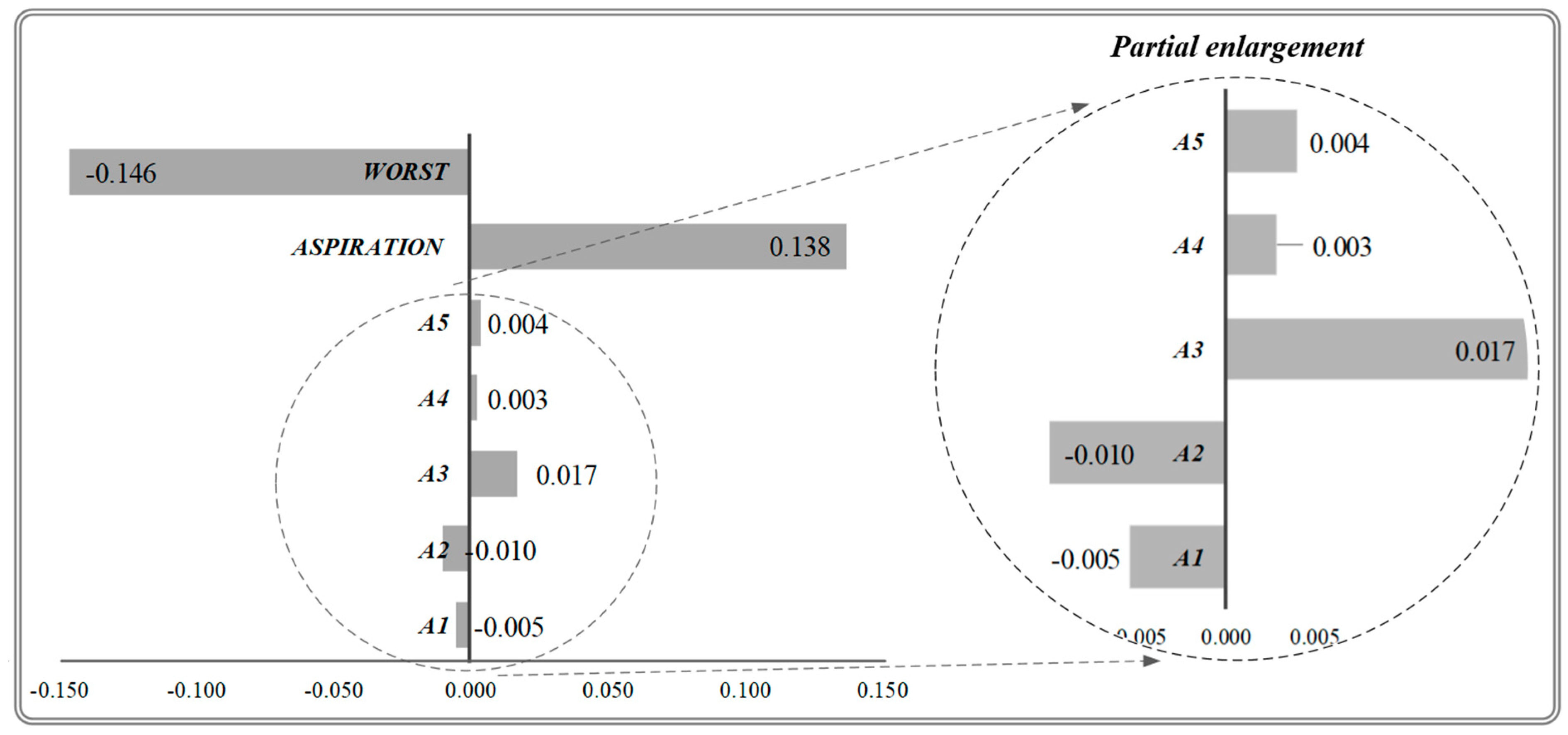 Sustainability 11 04065 g002