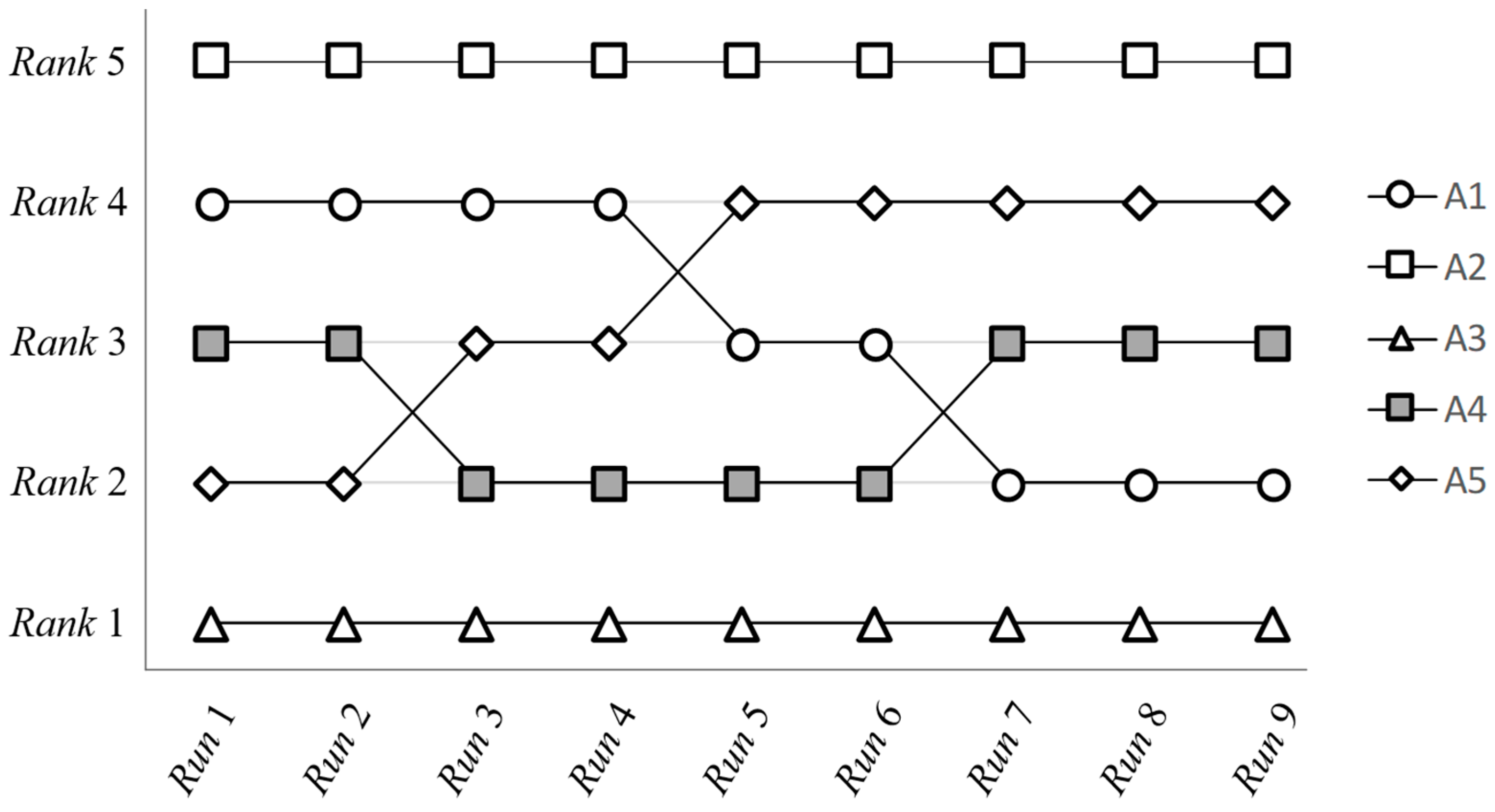 Sustainability 11 04065 g003