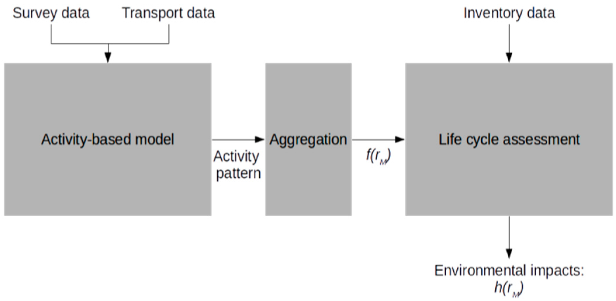 Sustainability 11 04067 g003