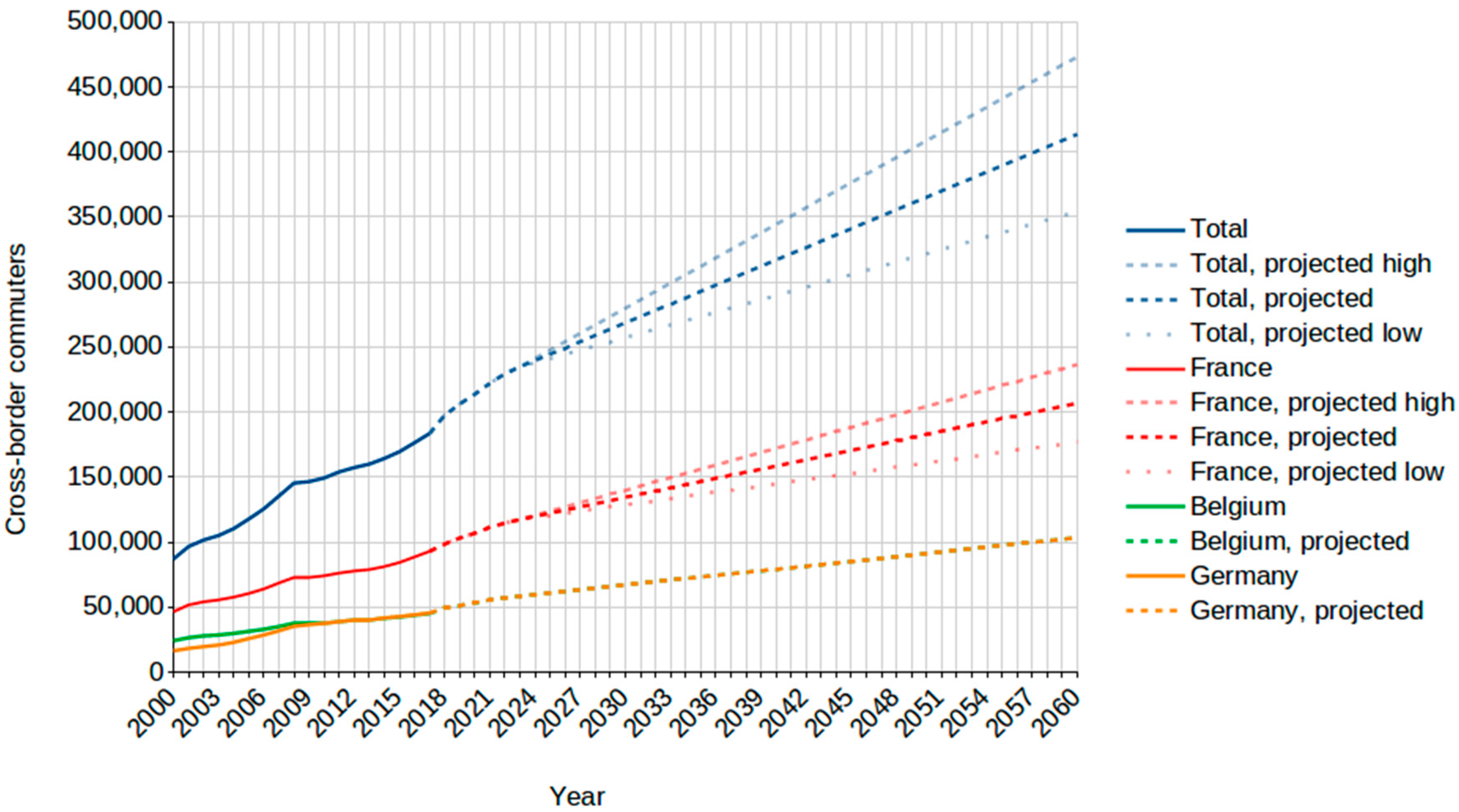Sustainability 11 04067 g005